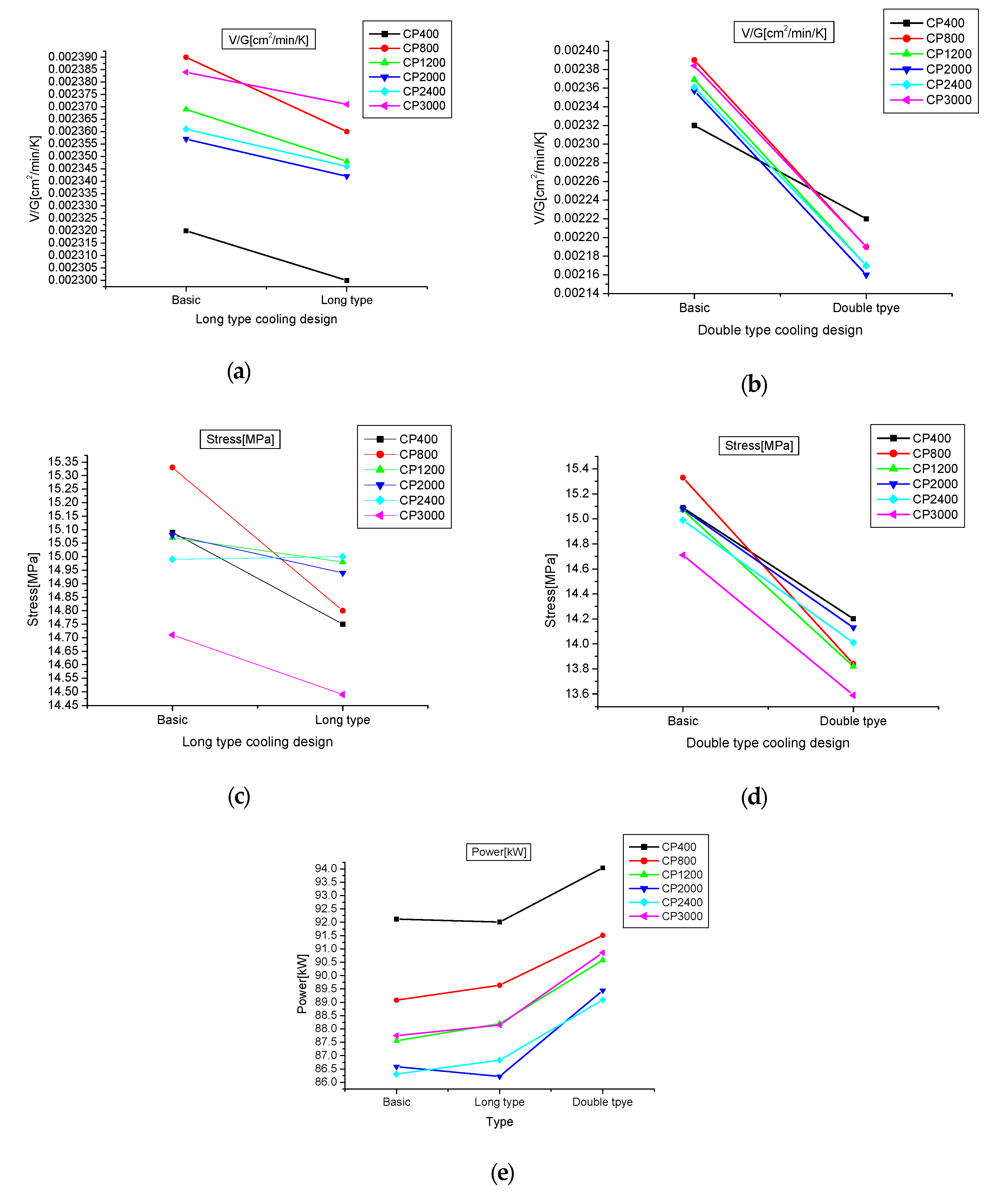 Processes 08 01077 g007