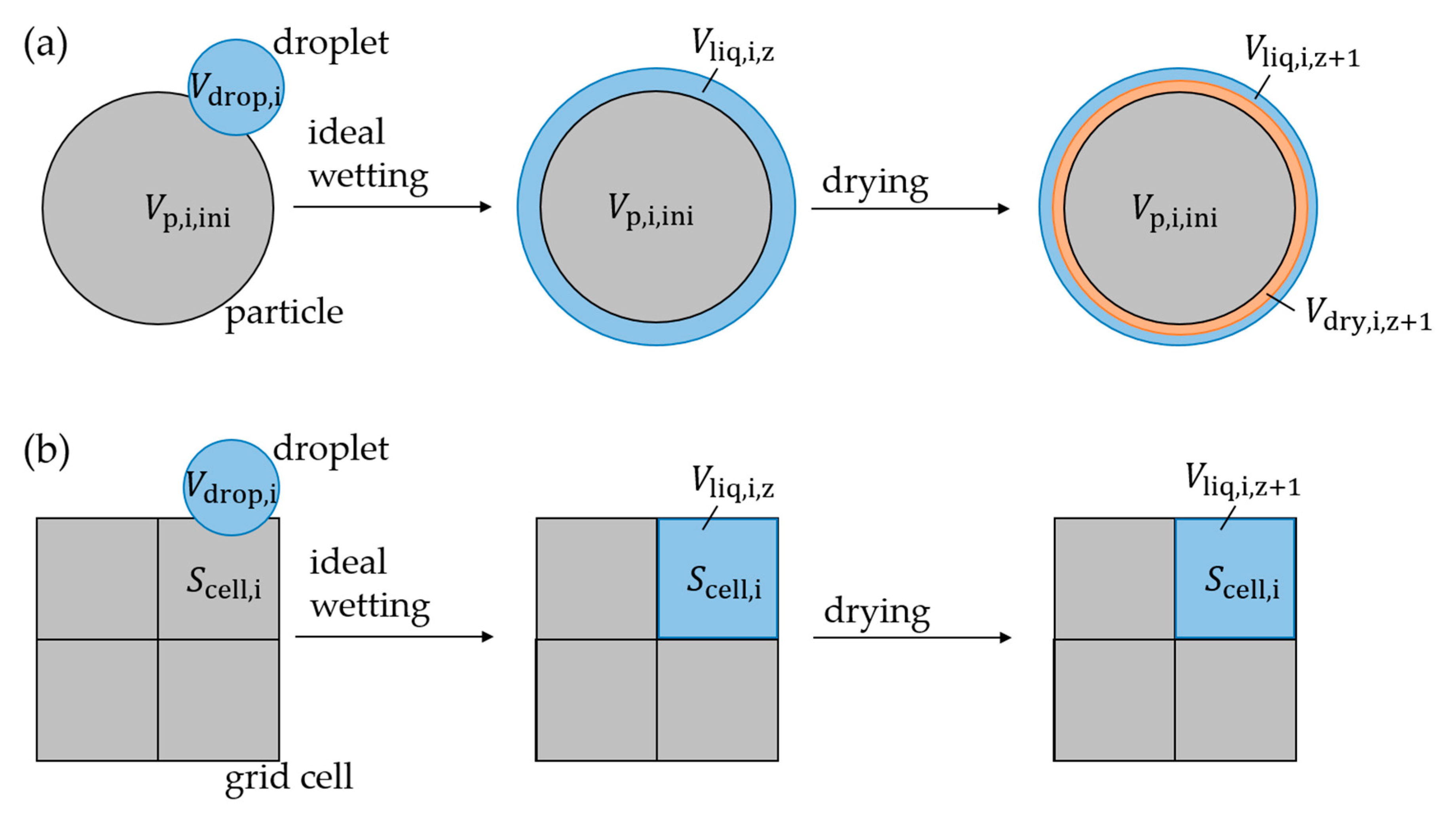 Processes 08 01090 g002 Processes 08 01090 g002