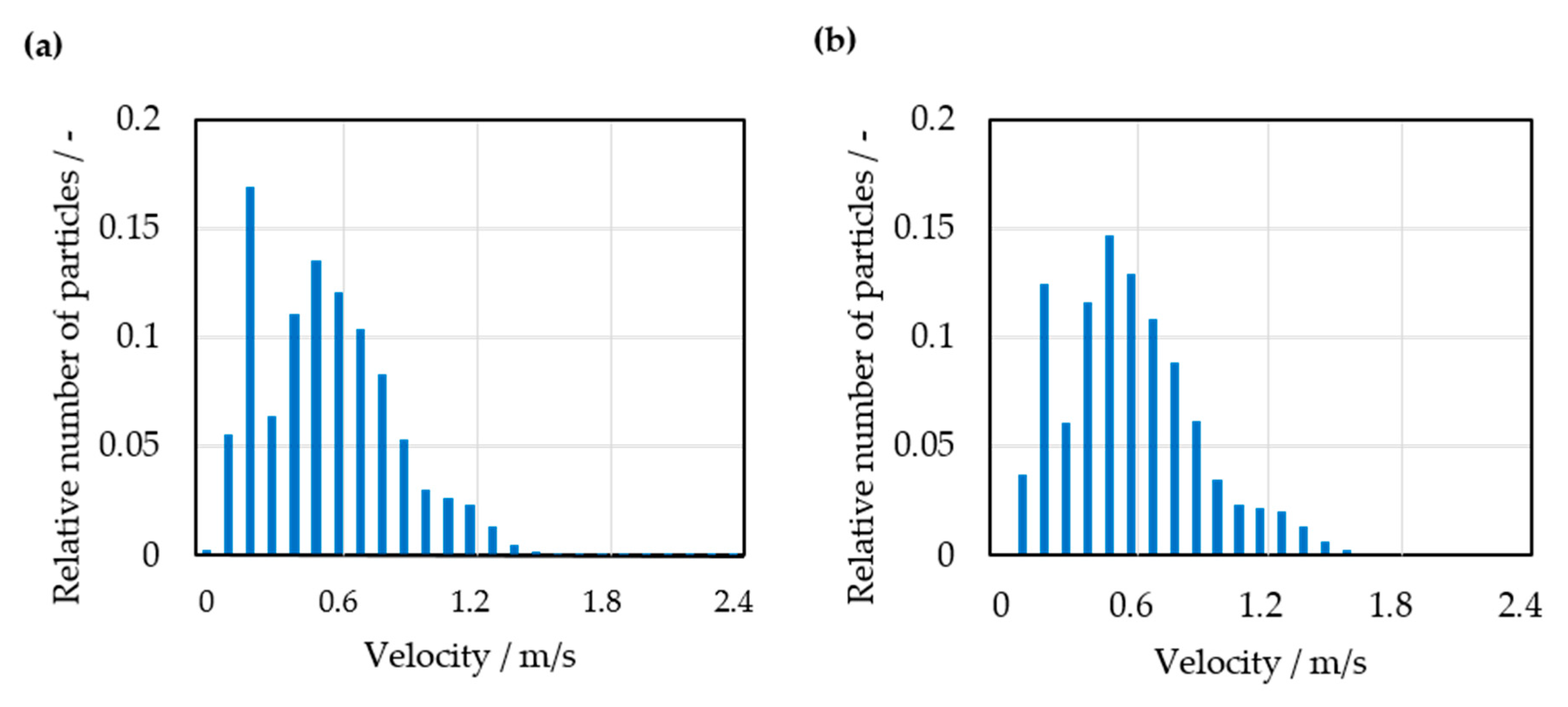 Processes 08 01090 g008 Processes 08 01090 g008