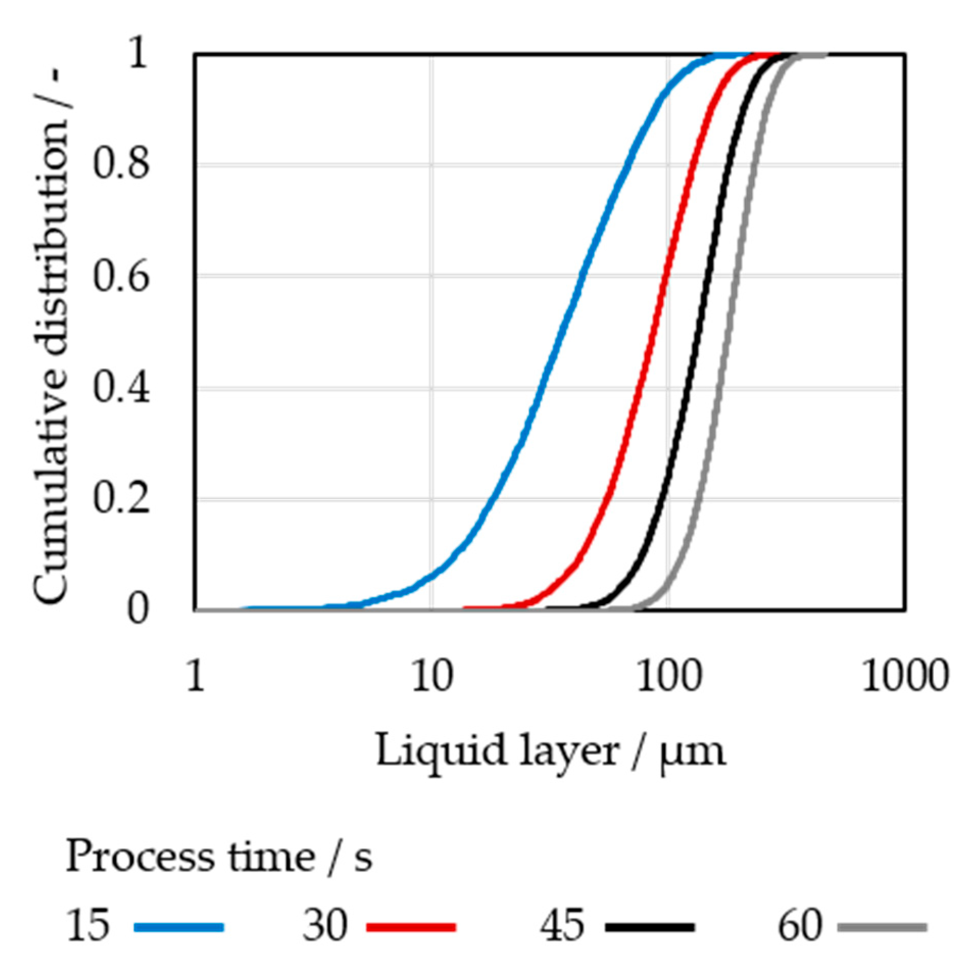 Processes 08 01090 g009 Processes 08 01090 g009