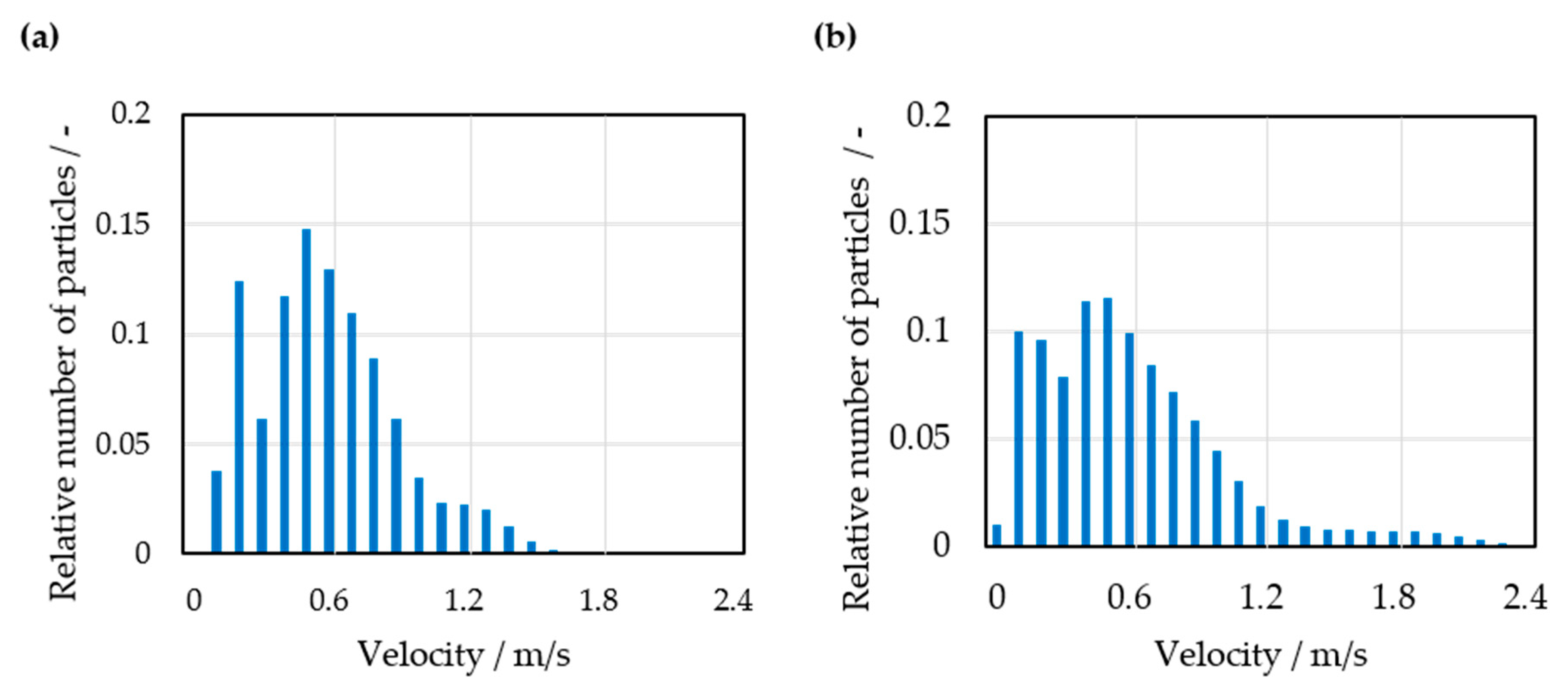 Processes 08 01090 g011 Processes 08 01090 g011