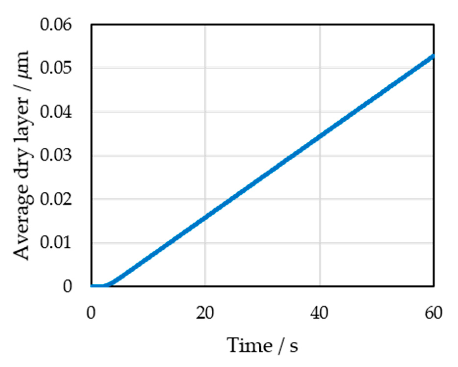 Processes 08 01090 g012 Processes 08 01090 g012
