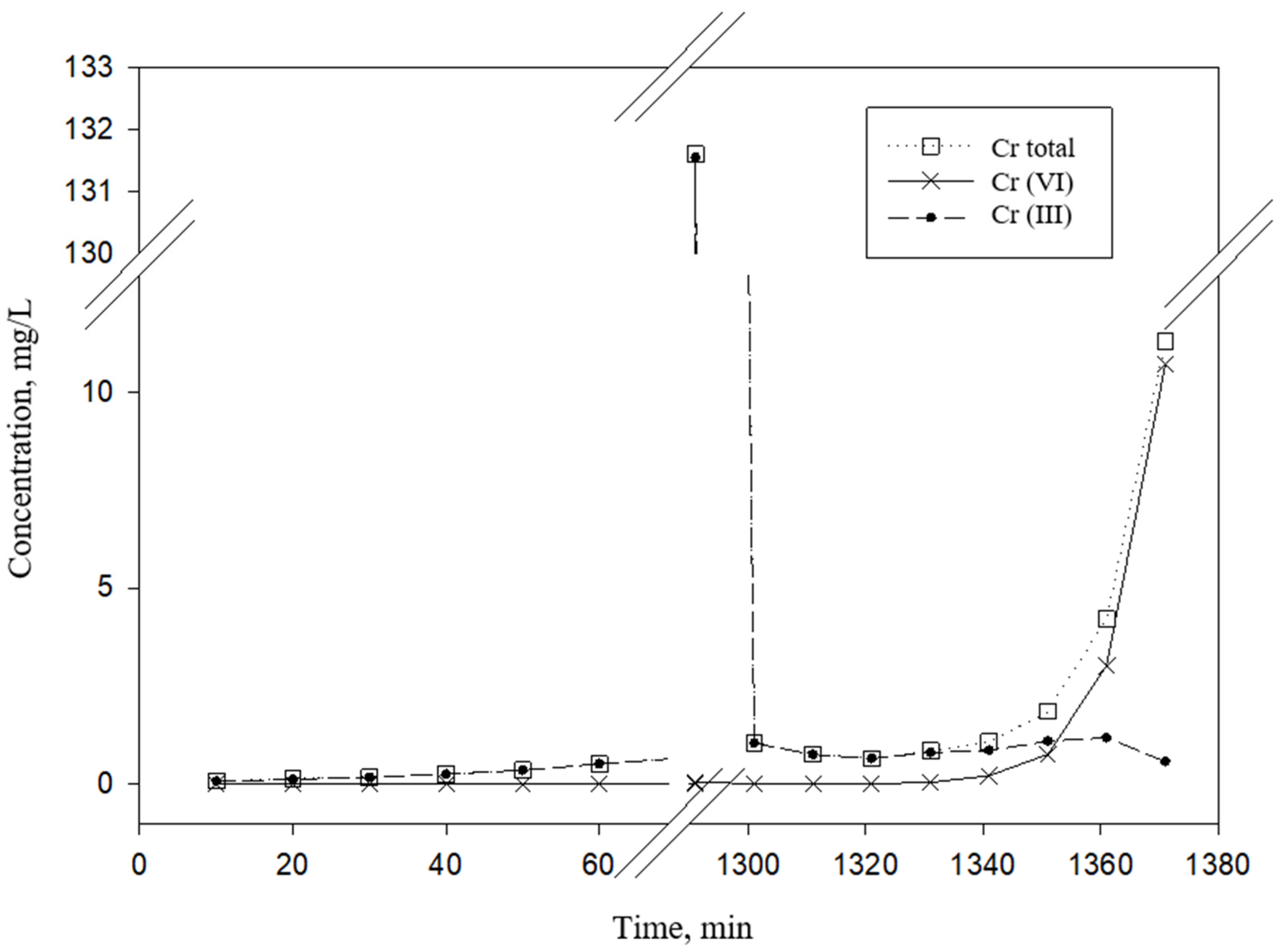 Processes 08 01092 g003 Processes 08 01092 g003