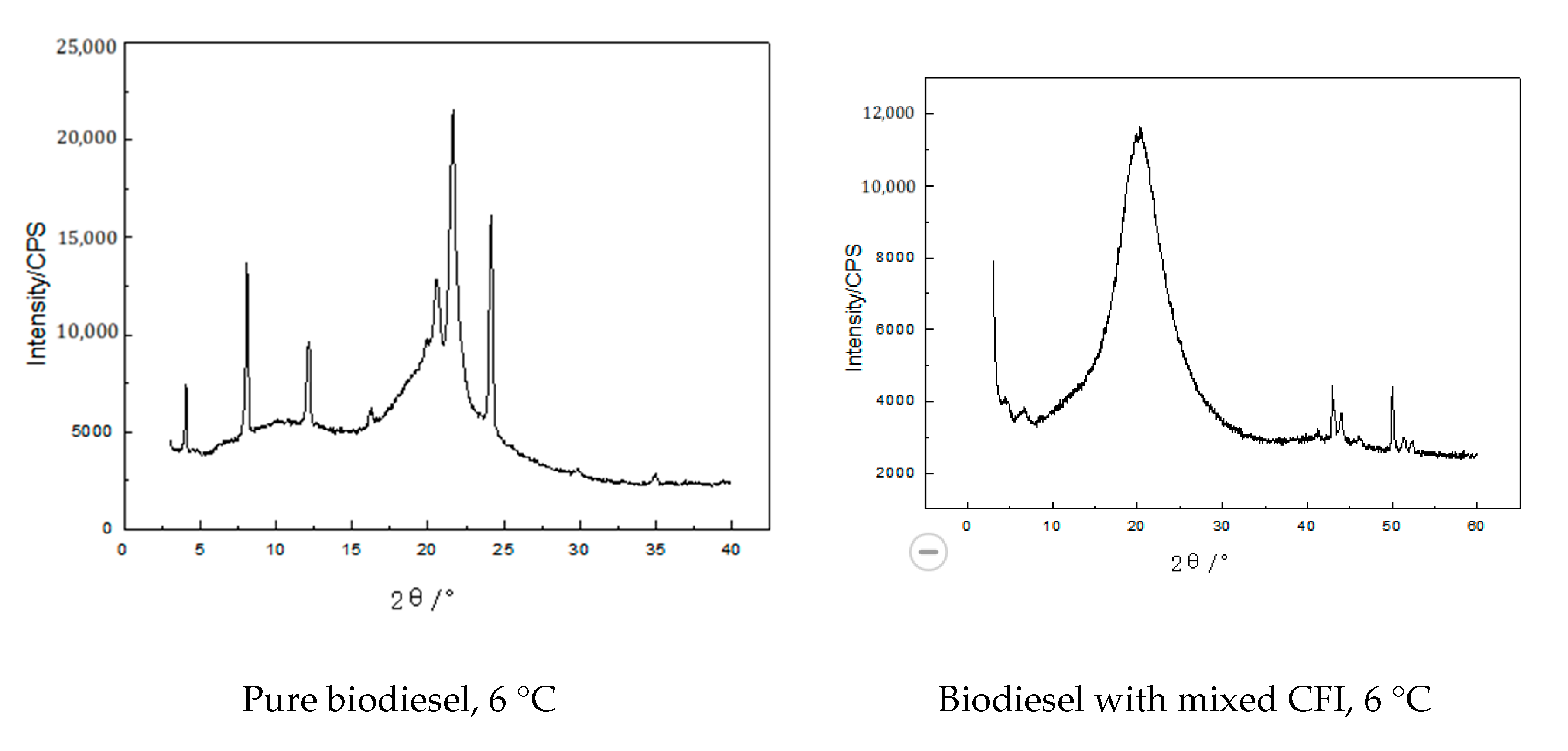 Processes 08 01094 g002 Processes 08 01094 g002
