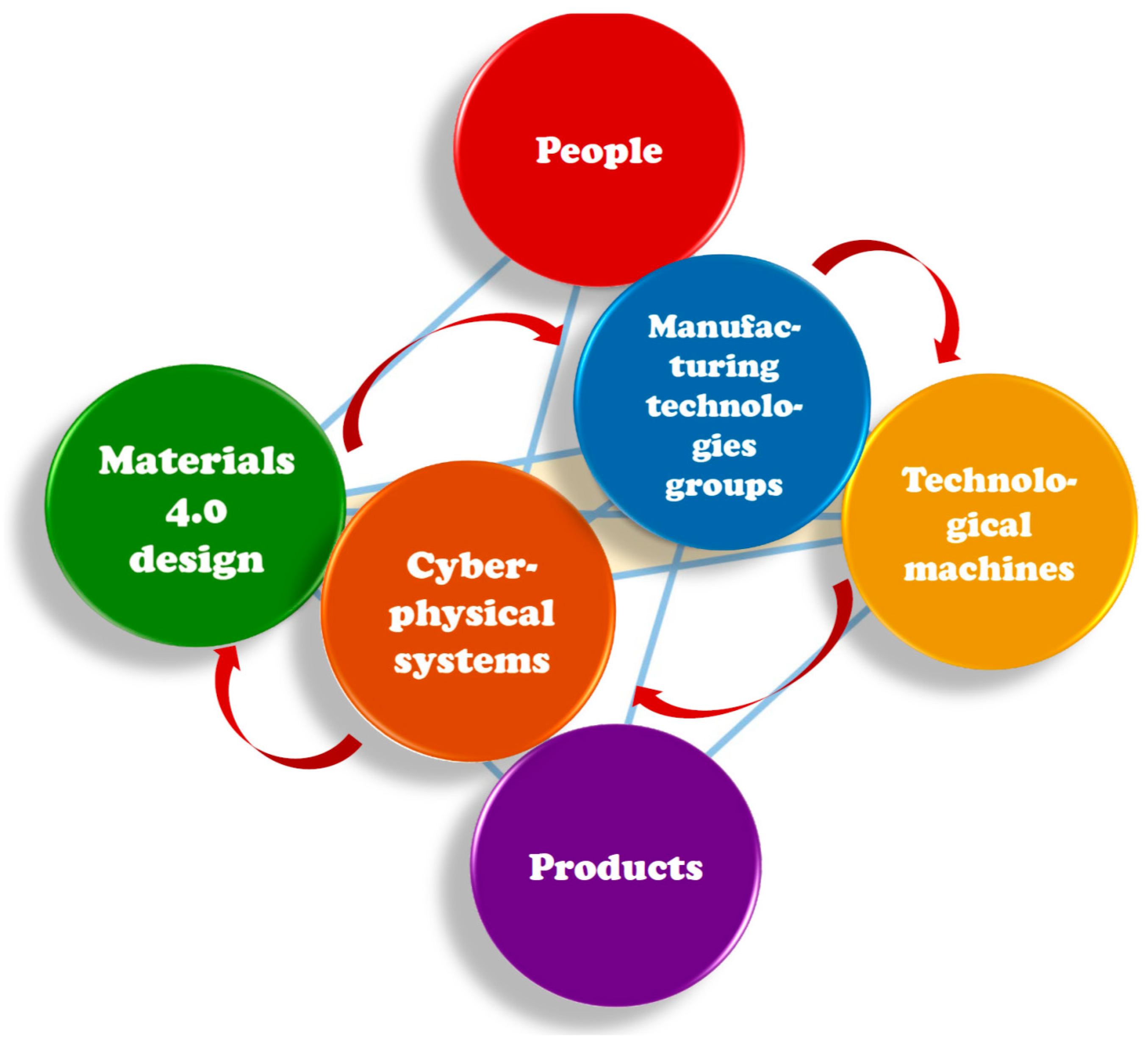 Processes 08 01097 g001 Processes 08 01097 g001