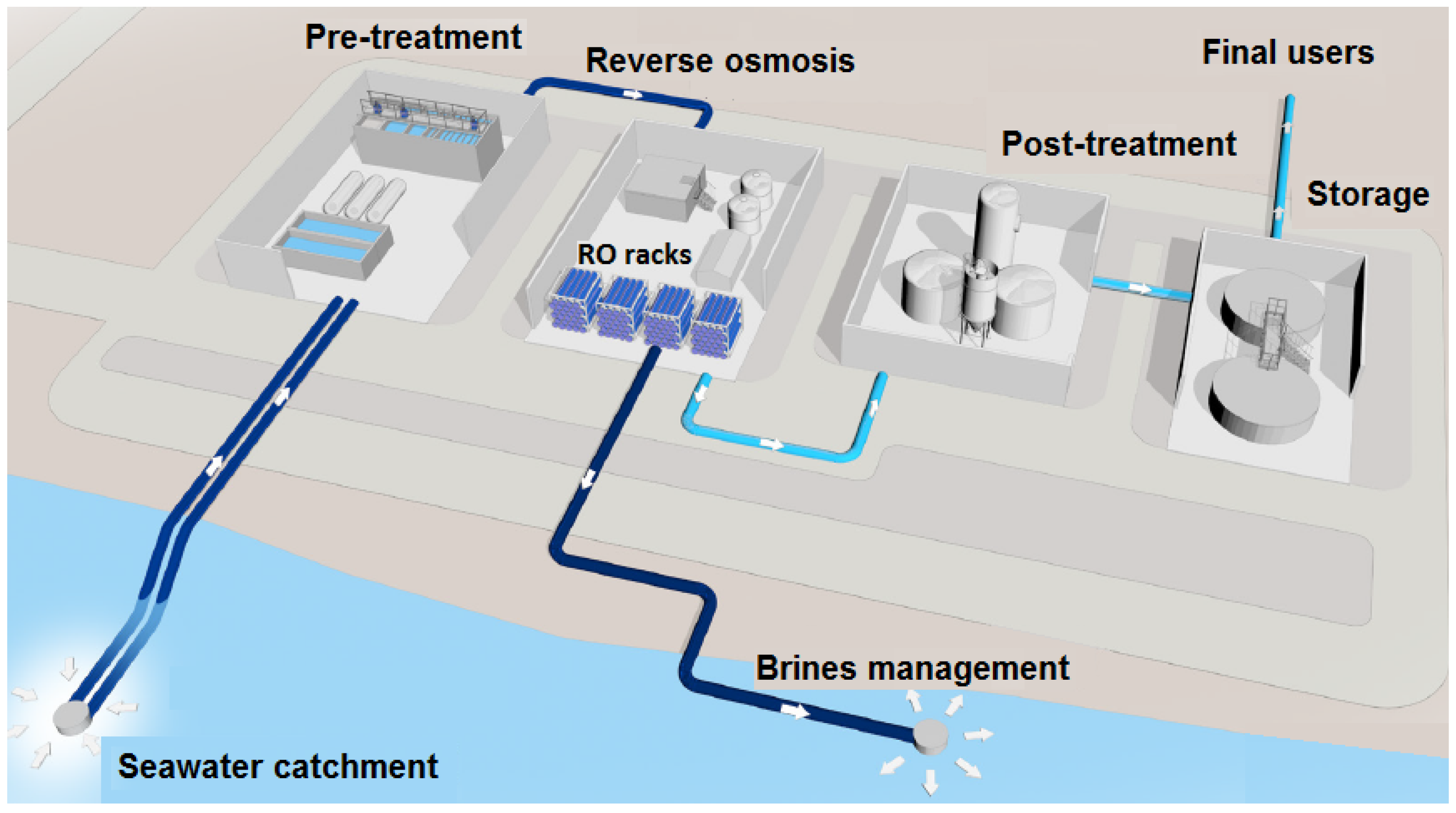 Processes 08 01100 g004 Processes 08 01100 g004