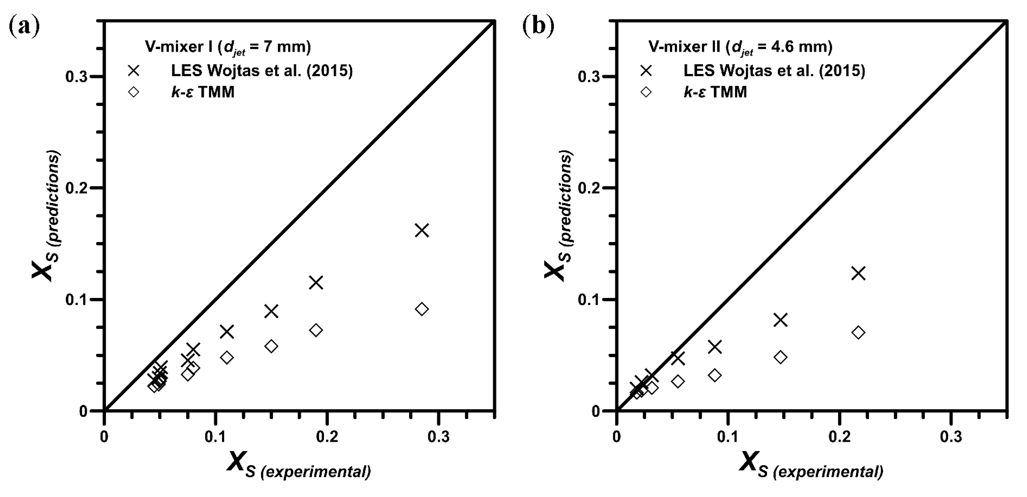 Processes 08 01101 g005