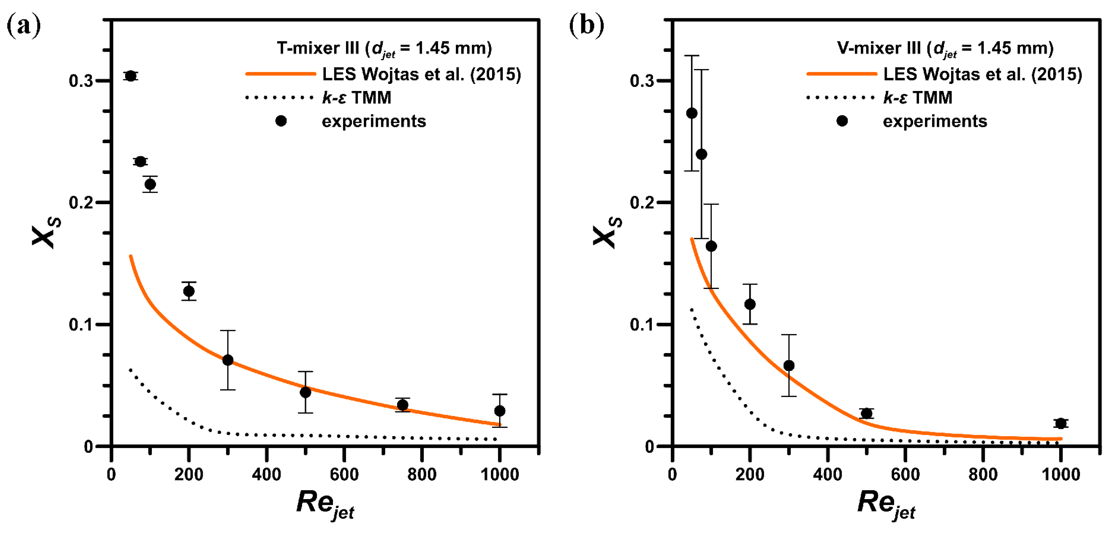 Processes 08 01101 g006