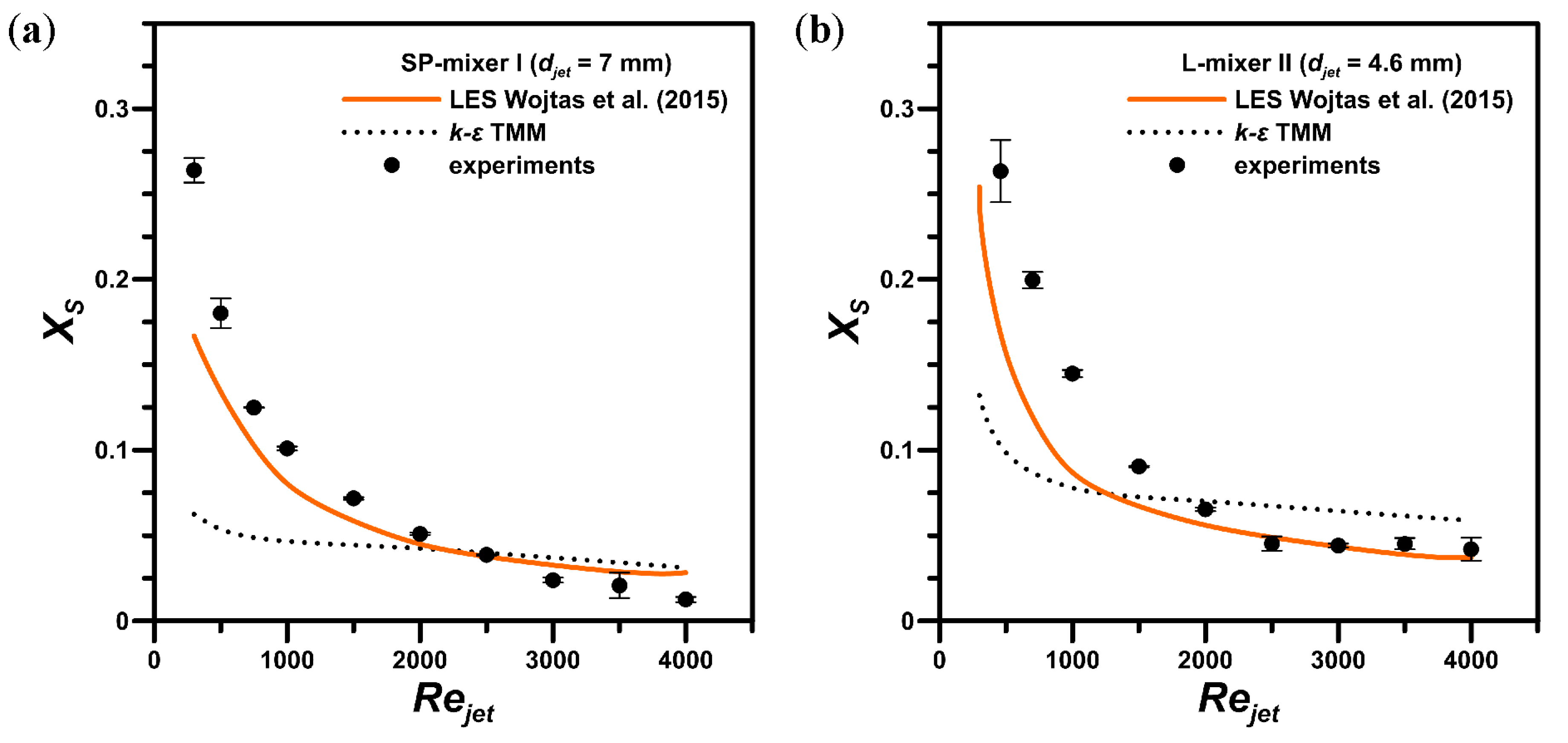 Processes 08 01101 g007