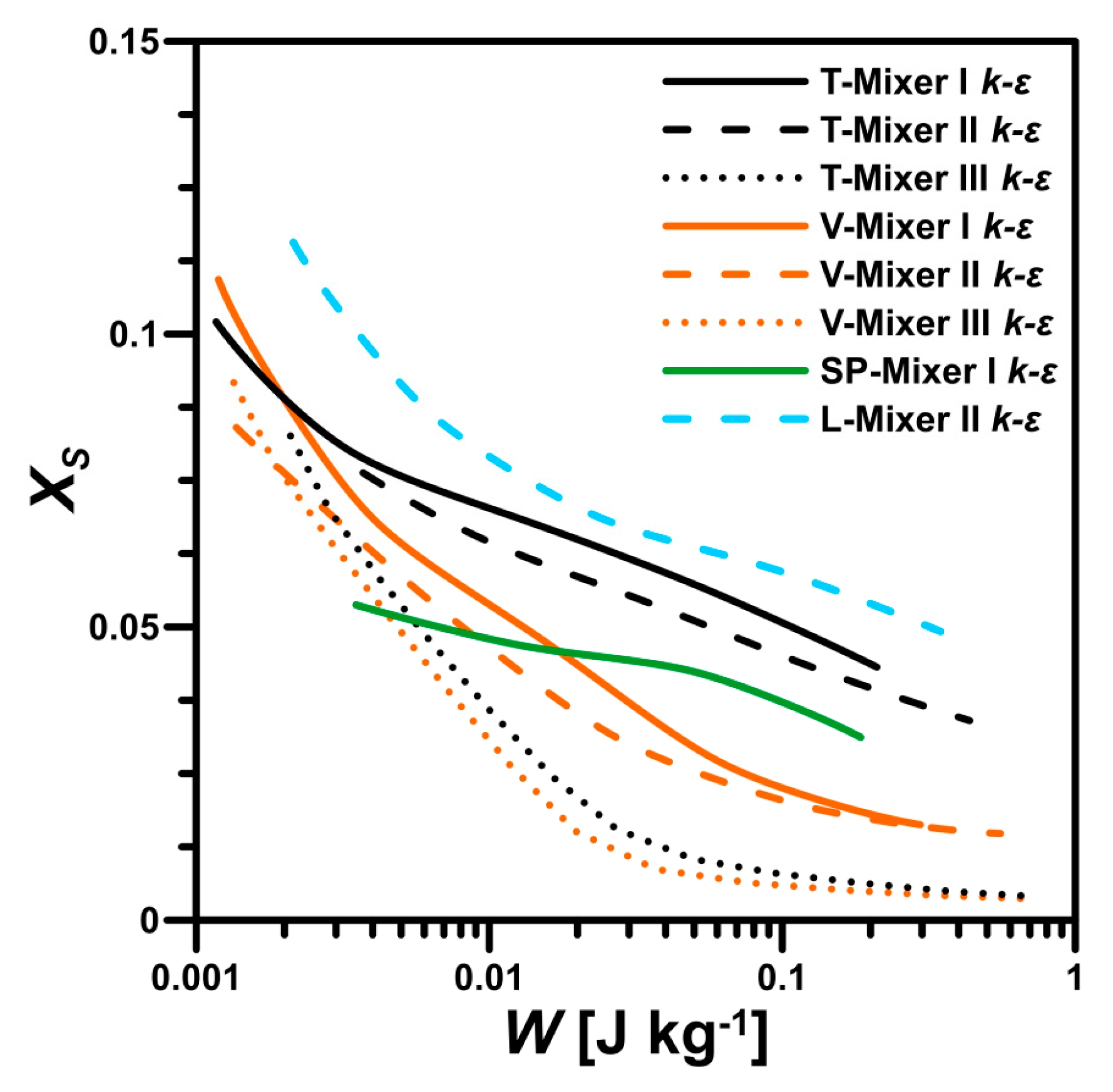 Processes 08 01101 g008