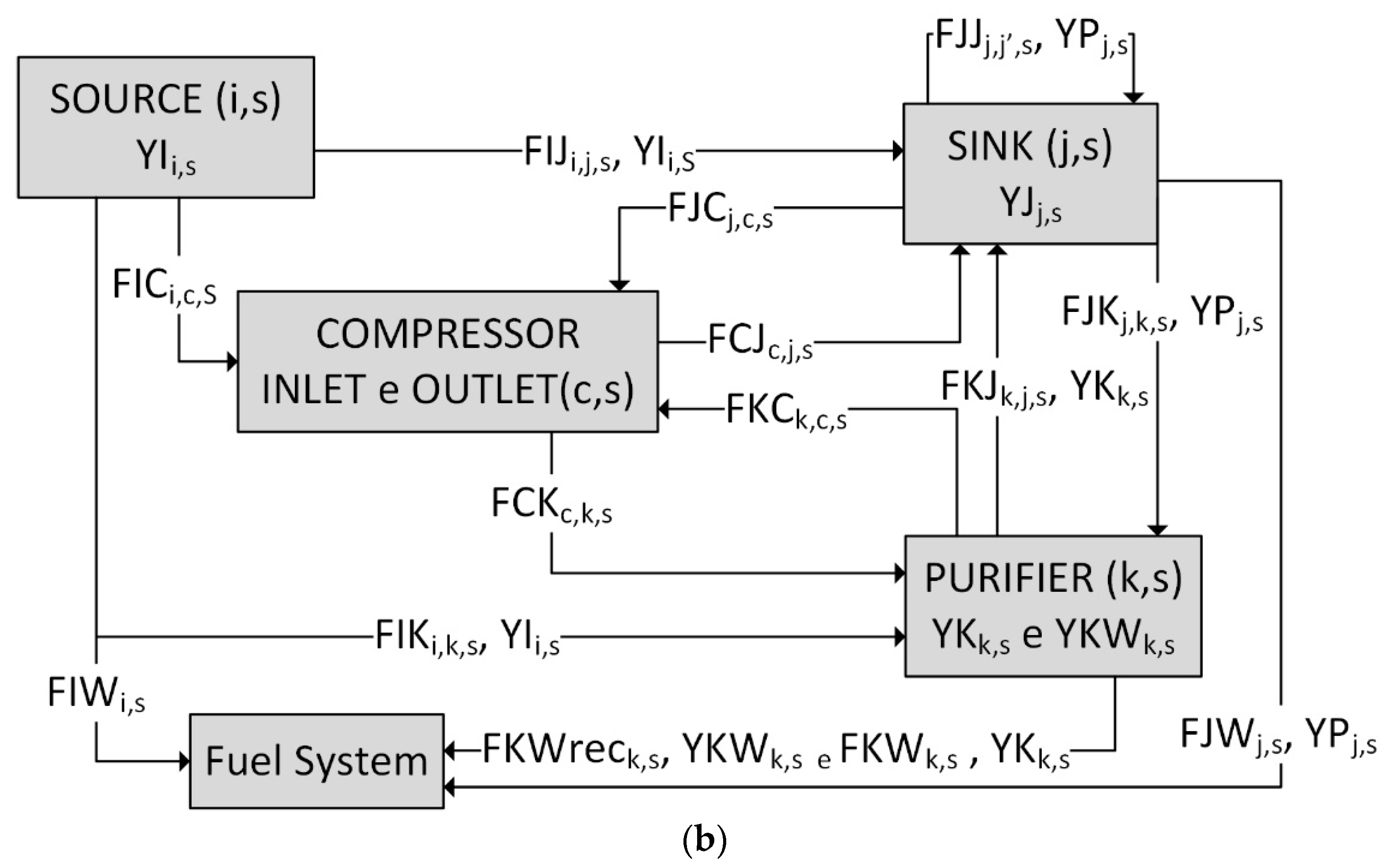 Processes 08 01102 g001b