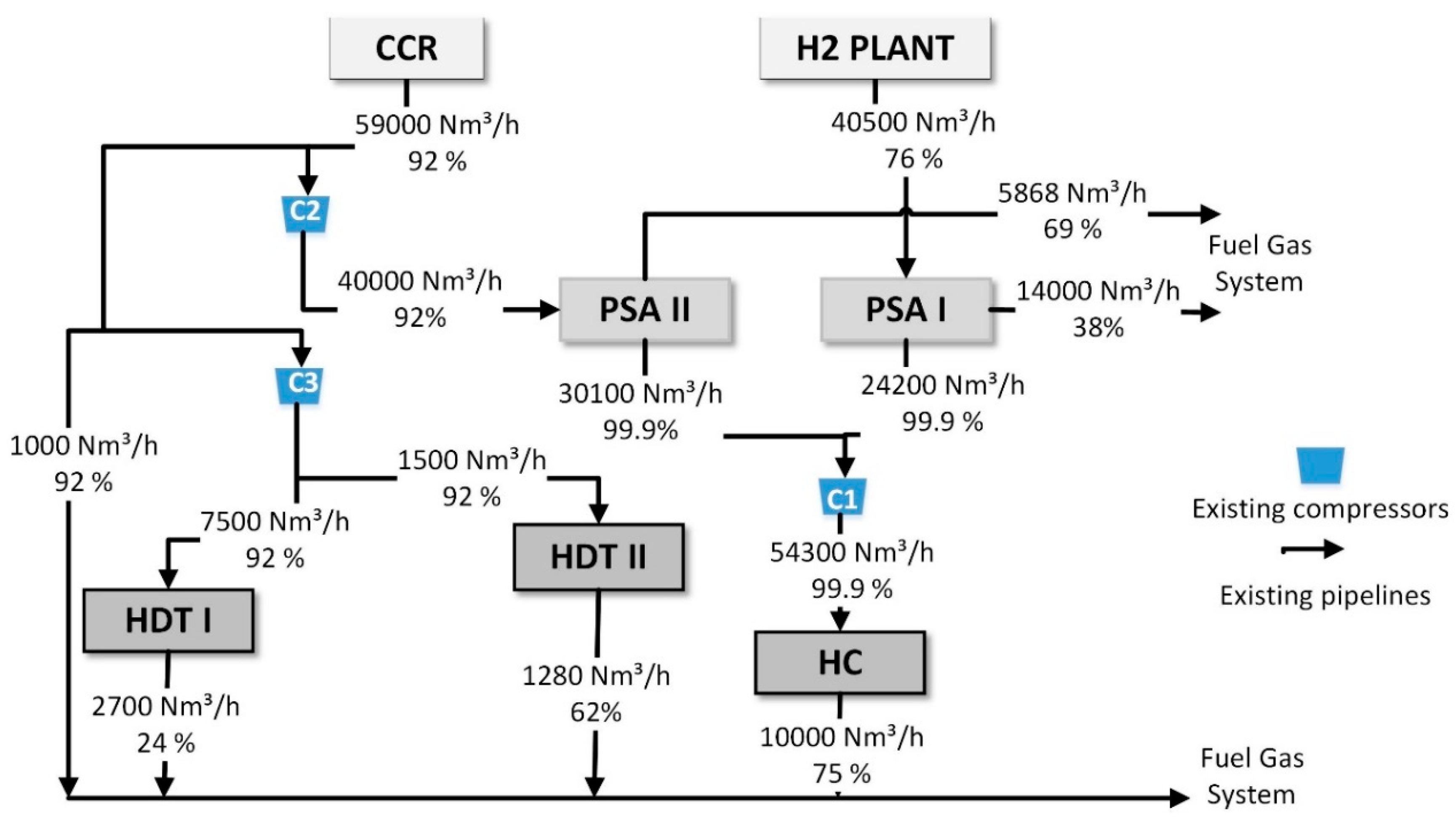 Processes 08 01102 g007