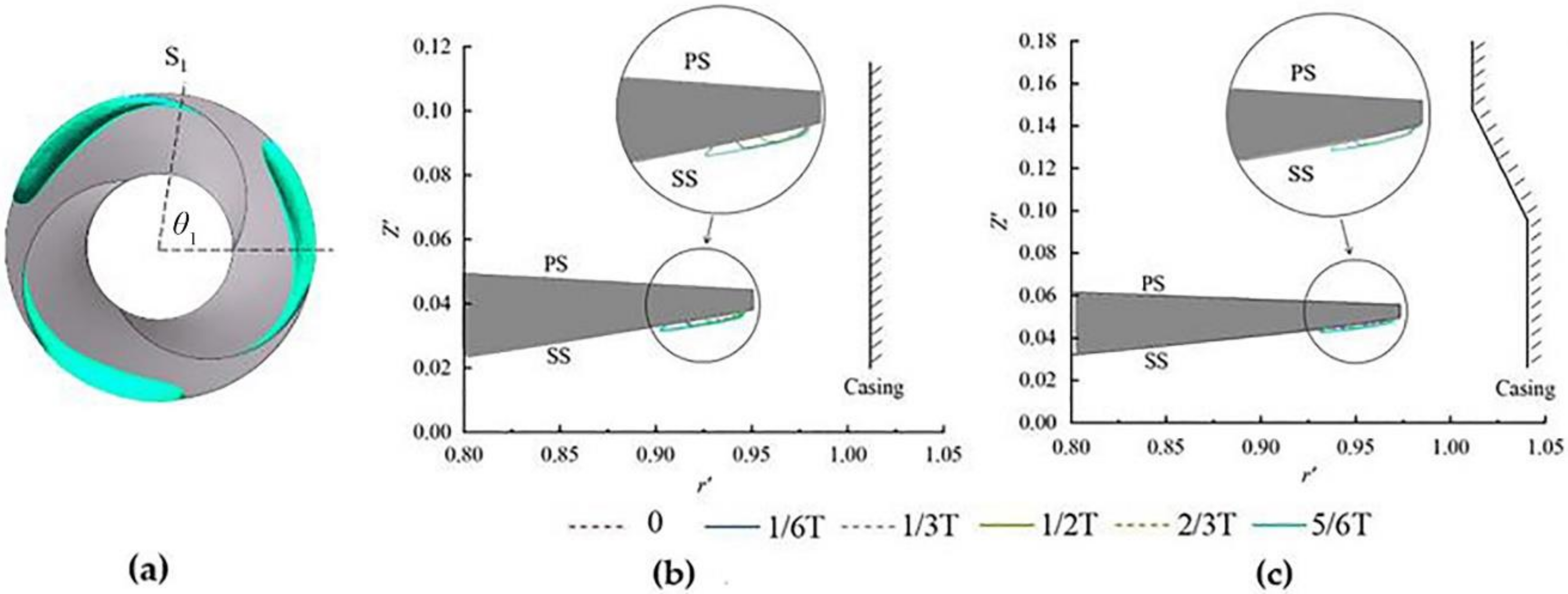 Processes 08 01103 g013