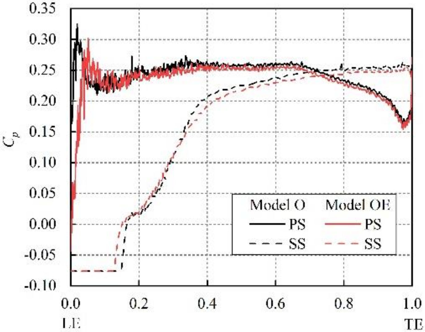 Processes 08 01103 g016