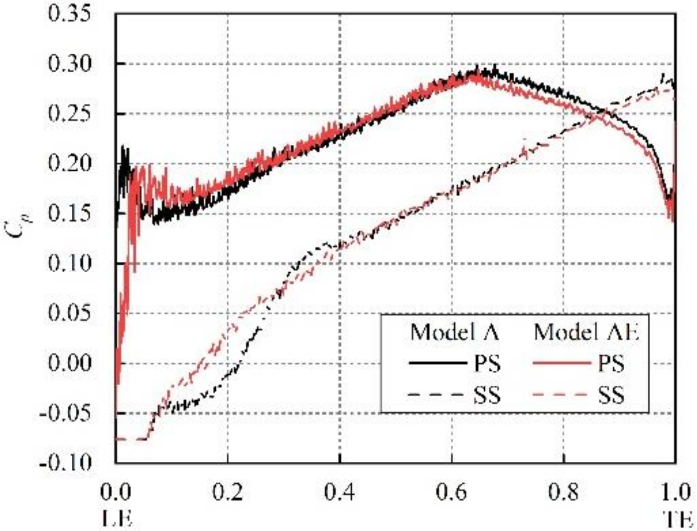 Processes 08 01103 g017