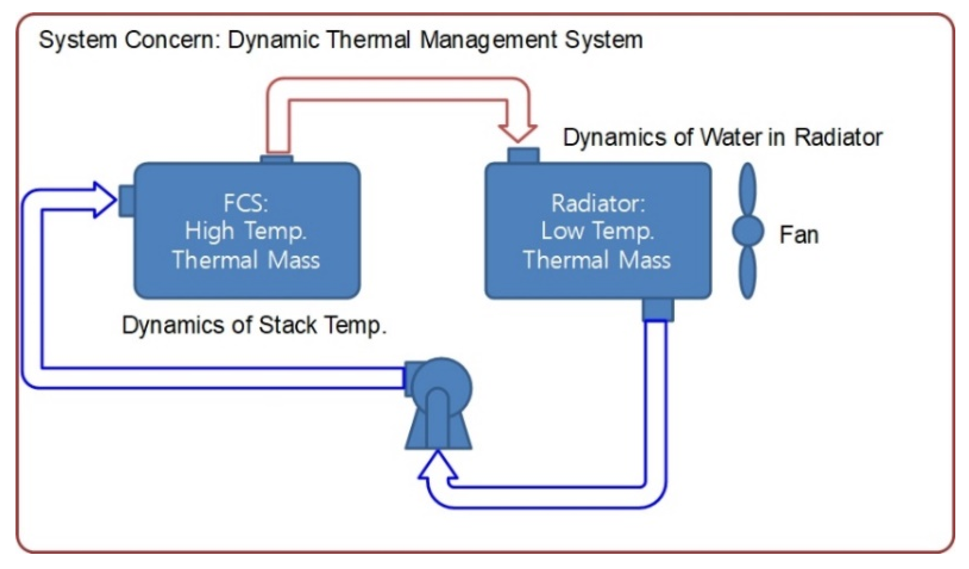 Processes 08 01115 g003 Processes 08 01115 g003