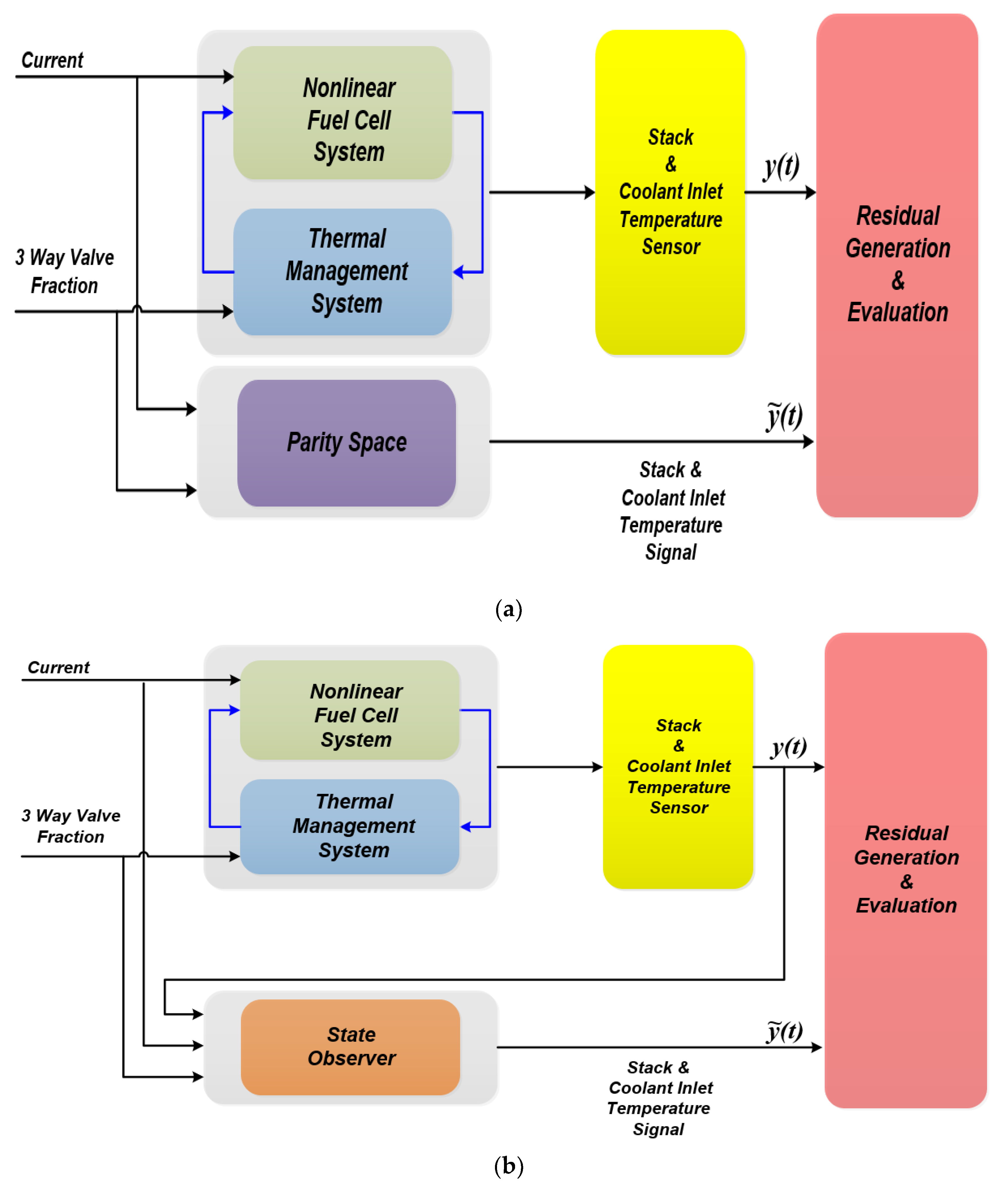 Processes 08 01115 g004 Processes 08 01115 g004