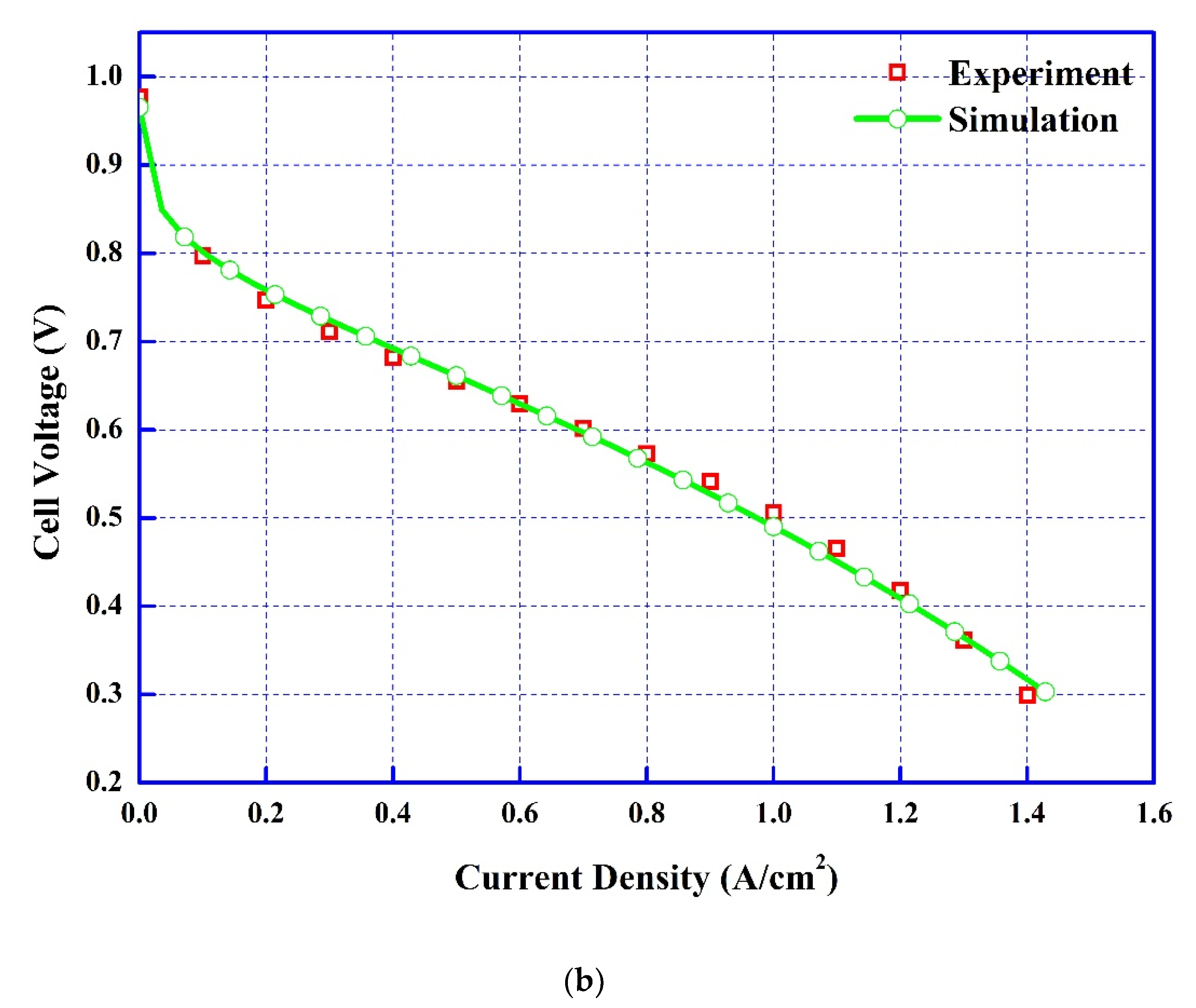 Processes 08 01115 g005b Processes 08 01115 g005b