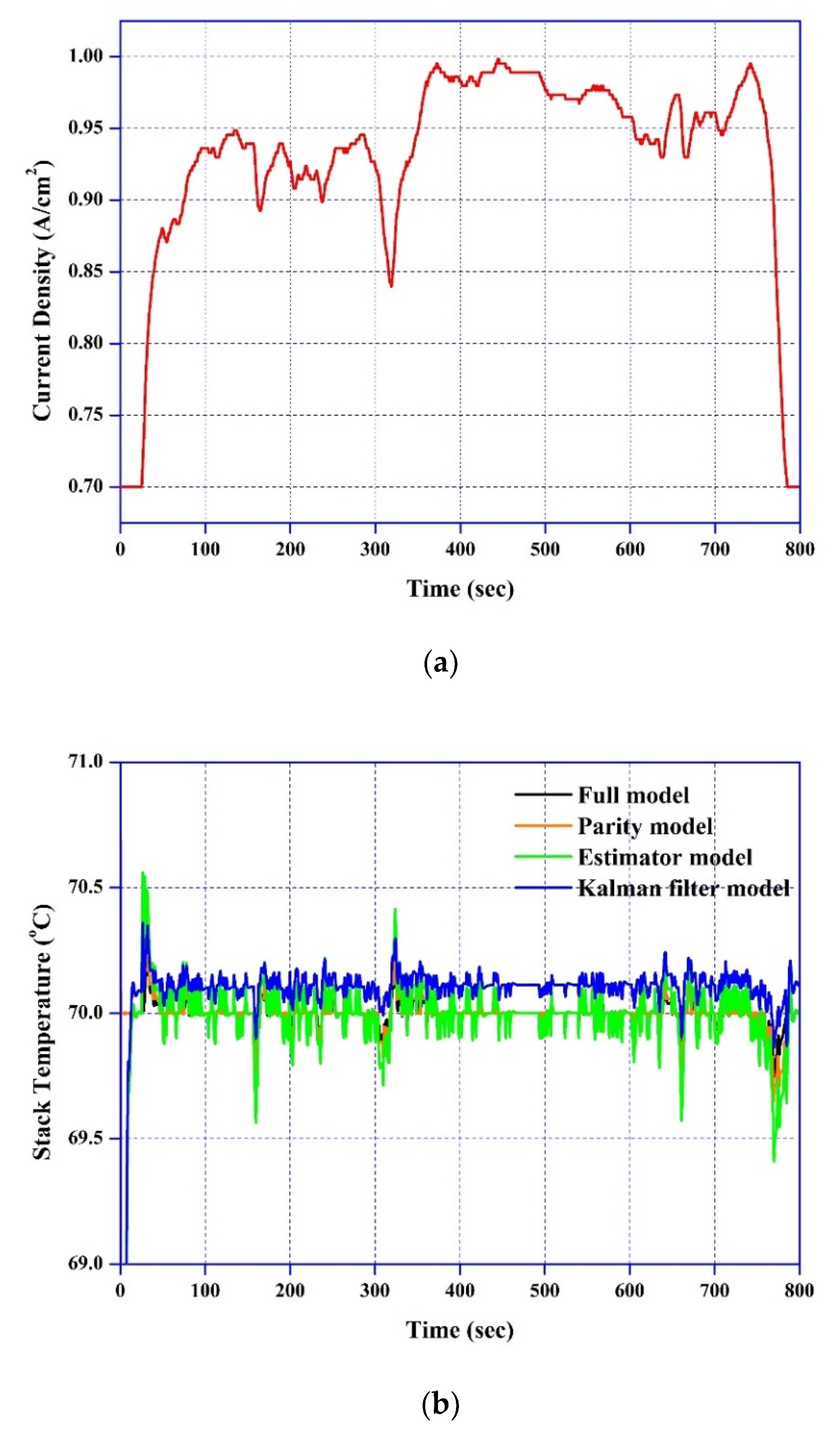 Processes 08 01115 g006a Processes 08 01115 g006a