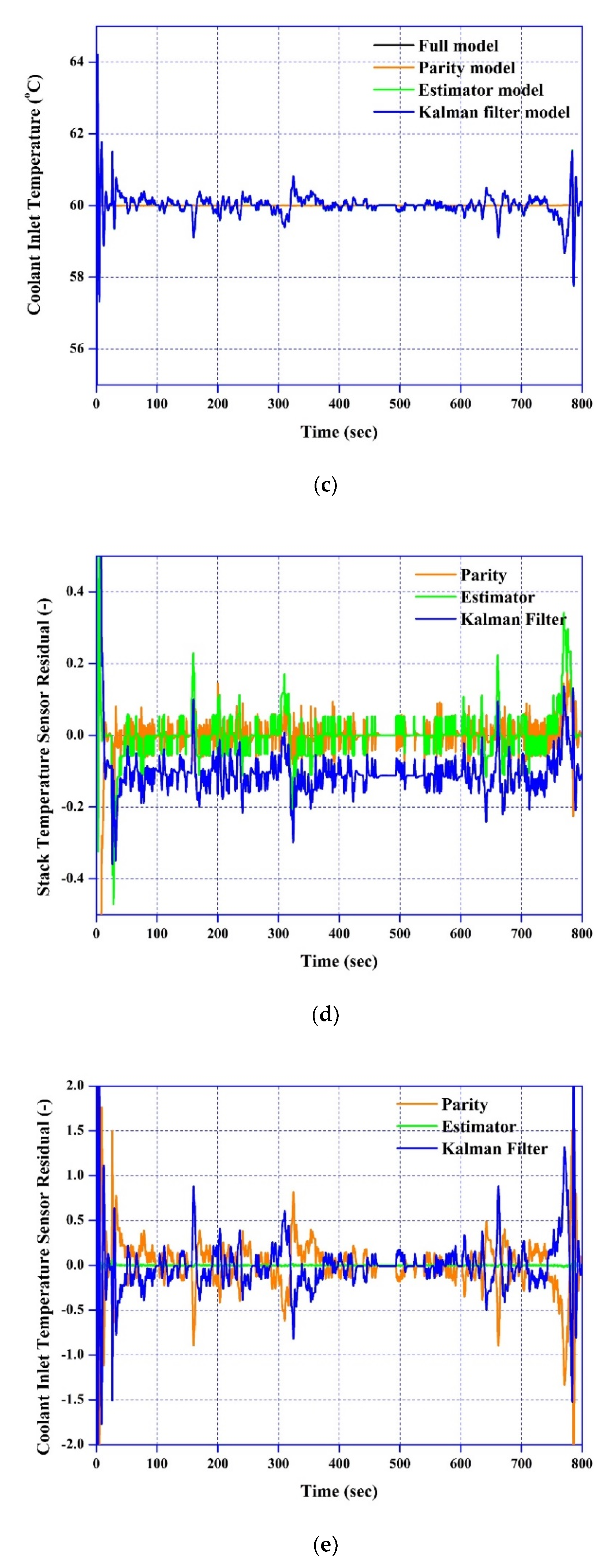 Processes 08 01115 g006b Processes 08 01115 g006b