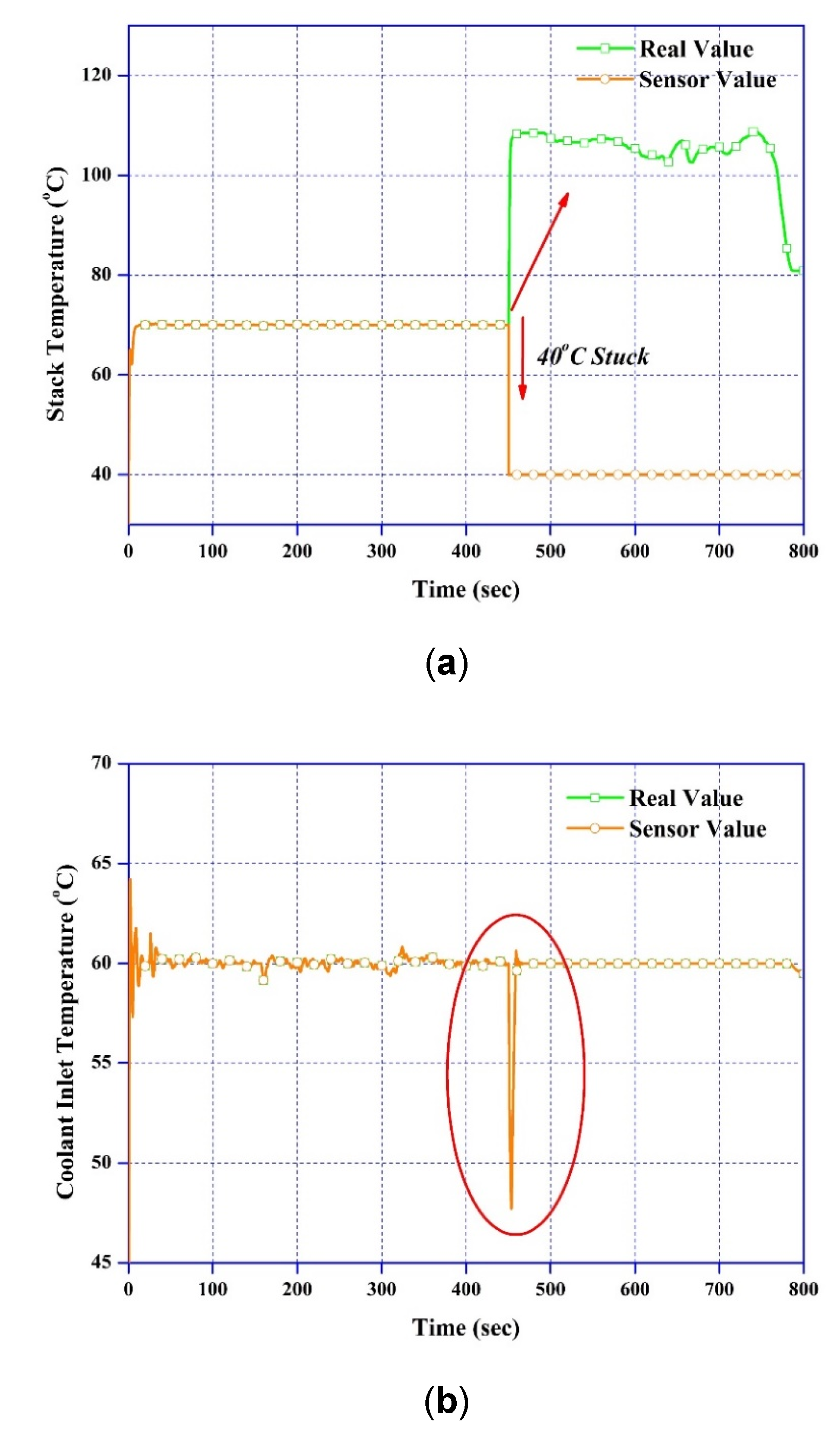 Processes 08 01115 g007a Processes 08 01115 g007a