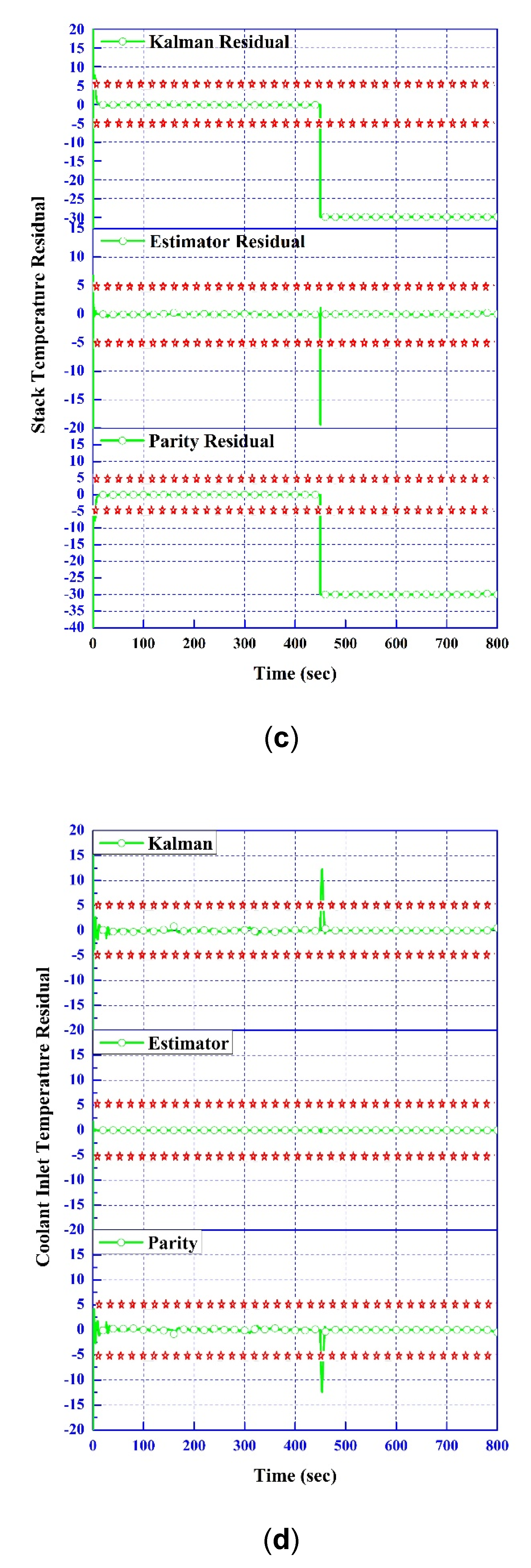 Processes 08 01115 g007b Processes 08 01115 g007b