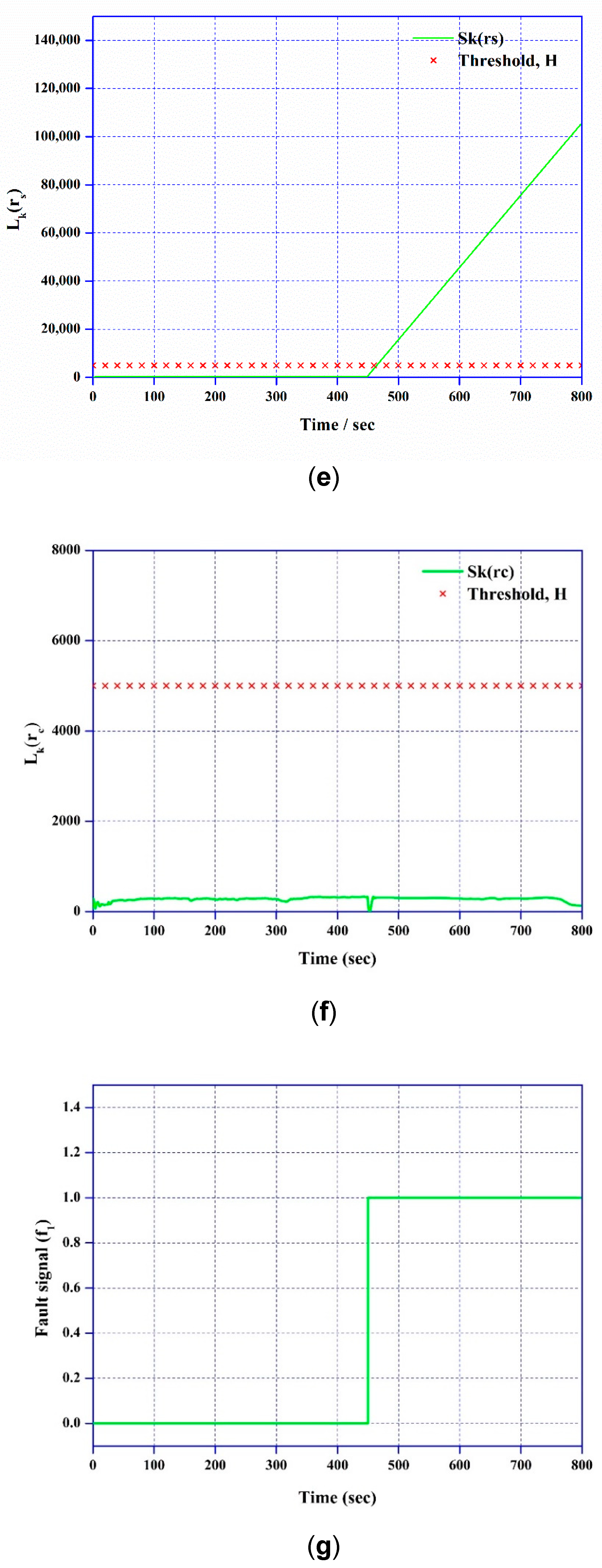 Processes 08 01115 g007c Processes 08 01115 g007c