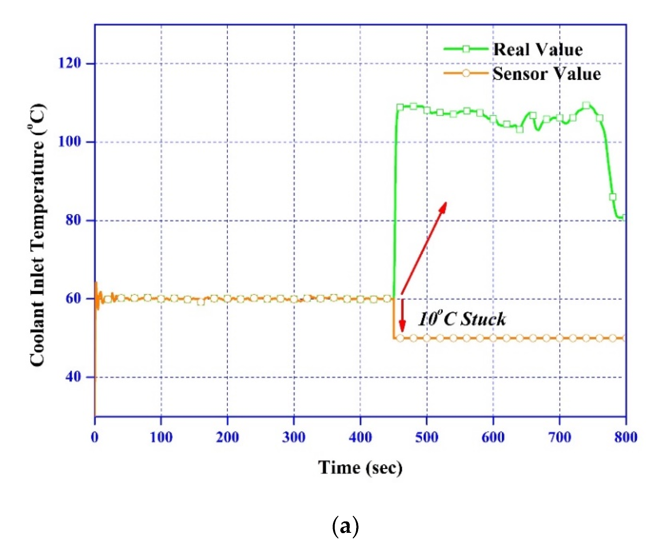 Processes 08 01115 g008a Processes 08 01115 g008a