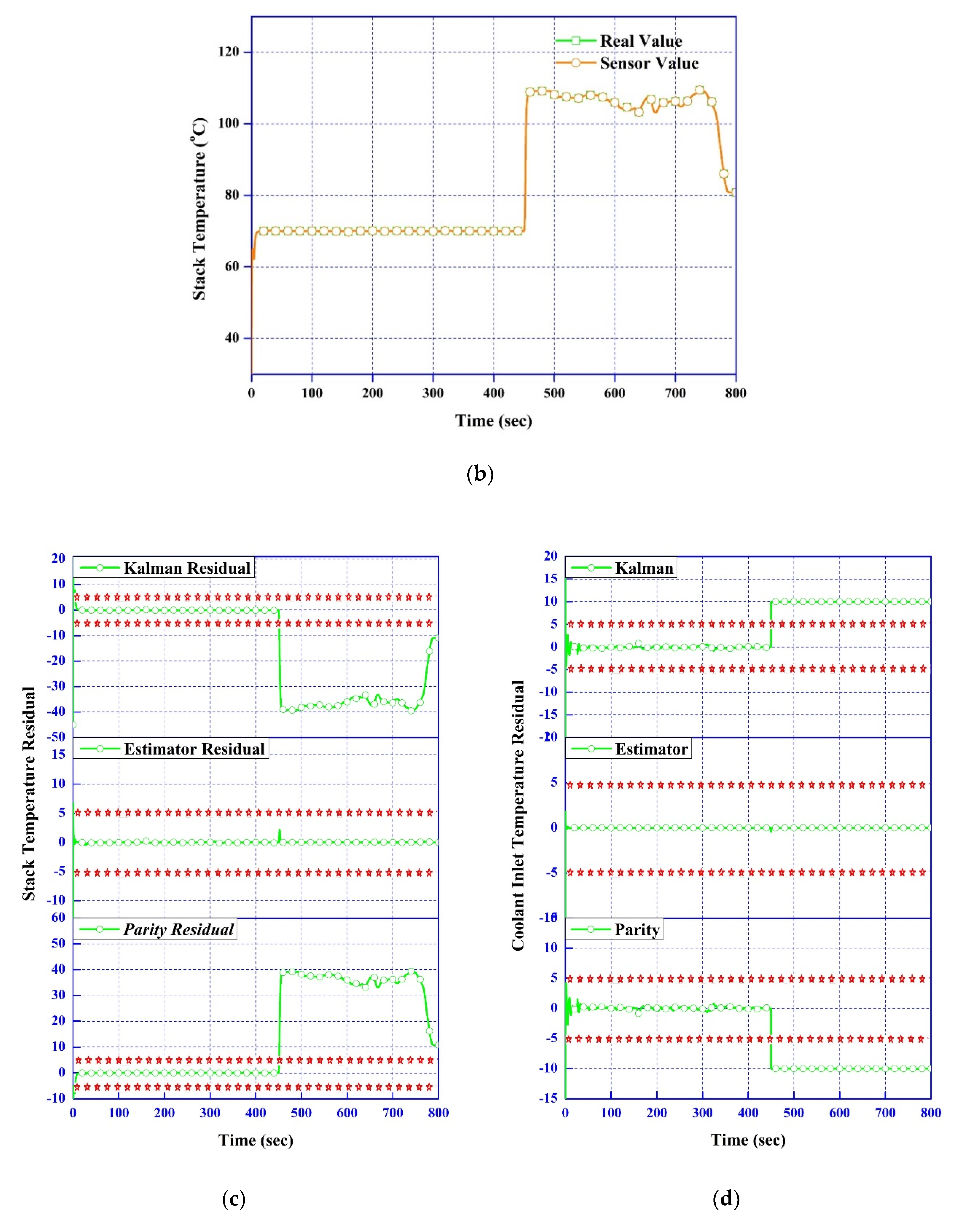 Processes 08 01115 g008b Processes 08 01115 g008b
