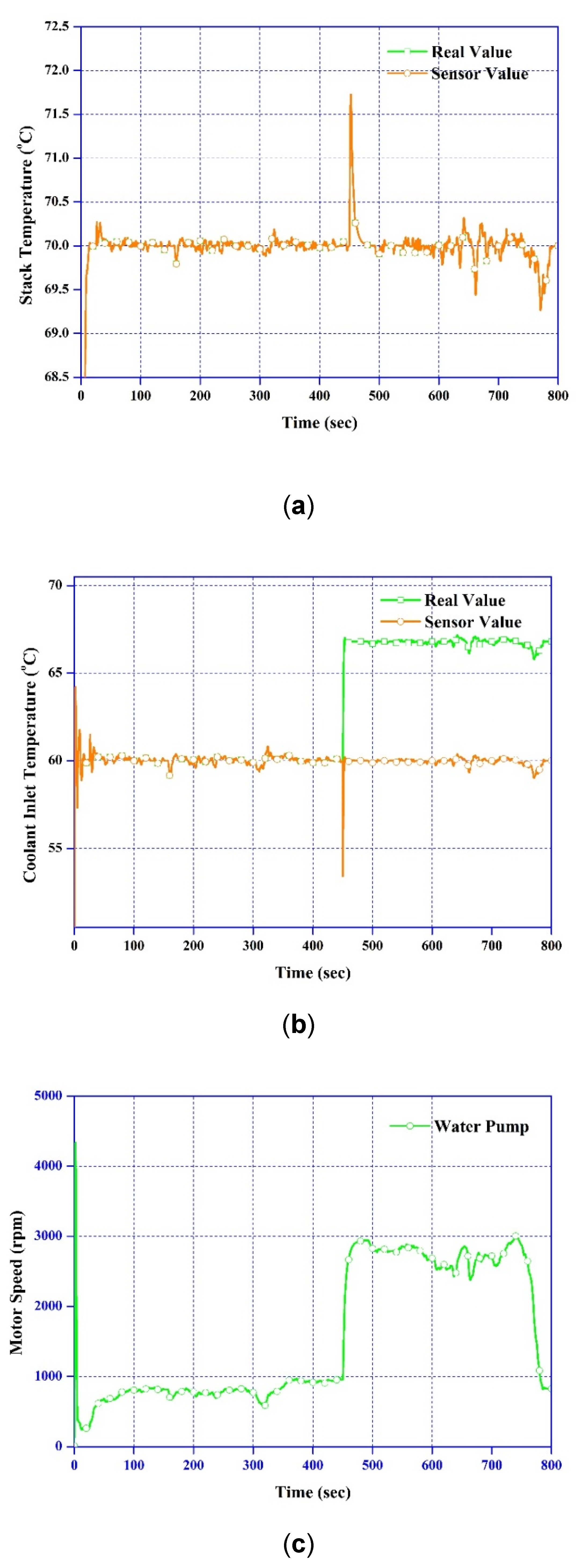 Processes 08 01115 g009a Processes 08 01115 g009a