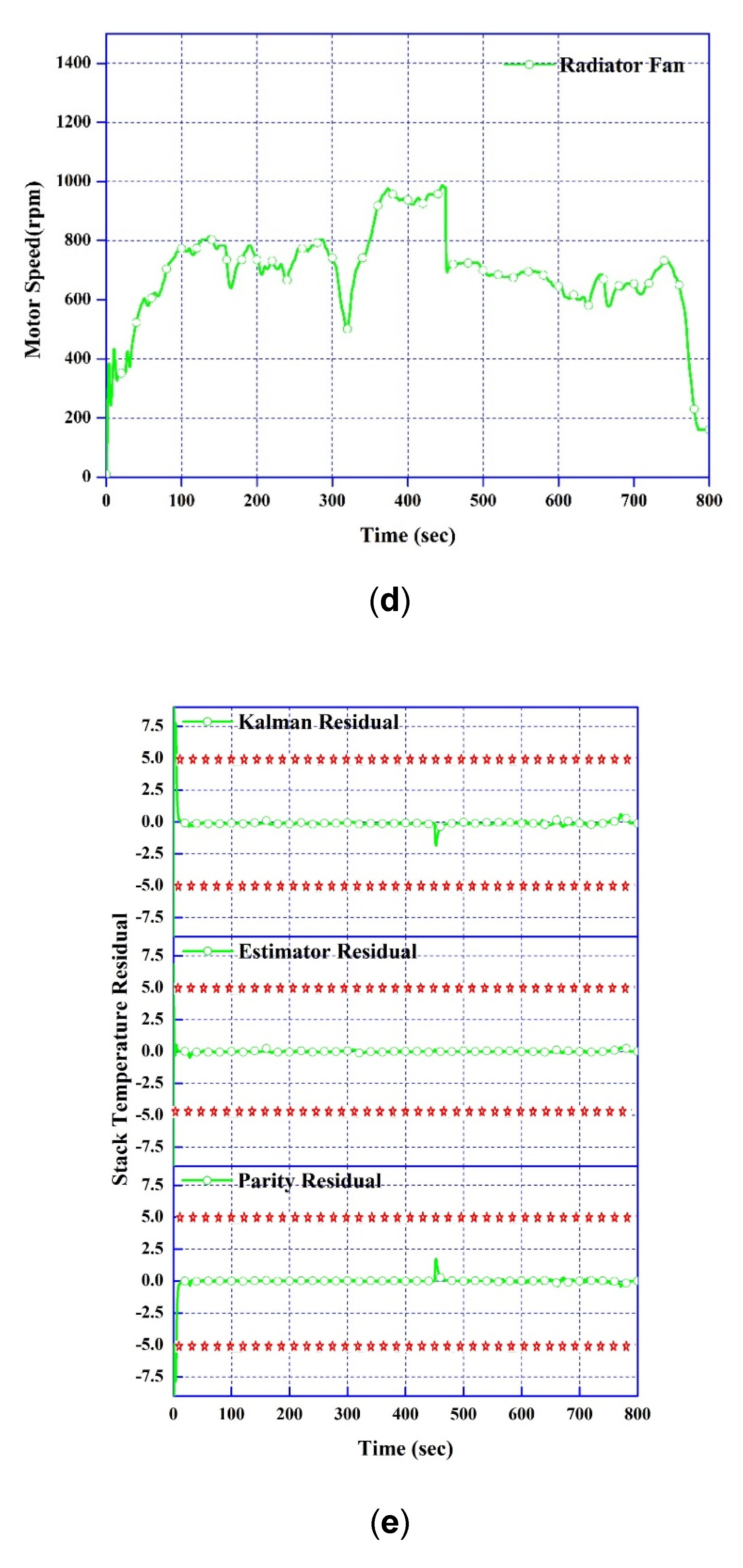 Processes 08 01115 g009b Processes 08 01115 g009b