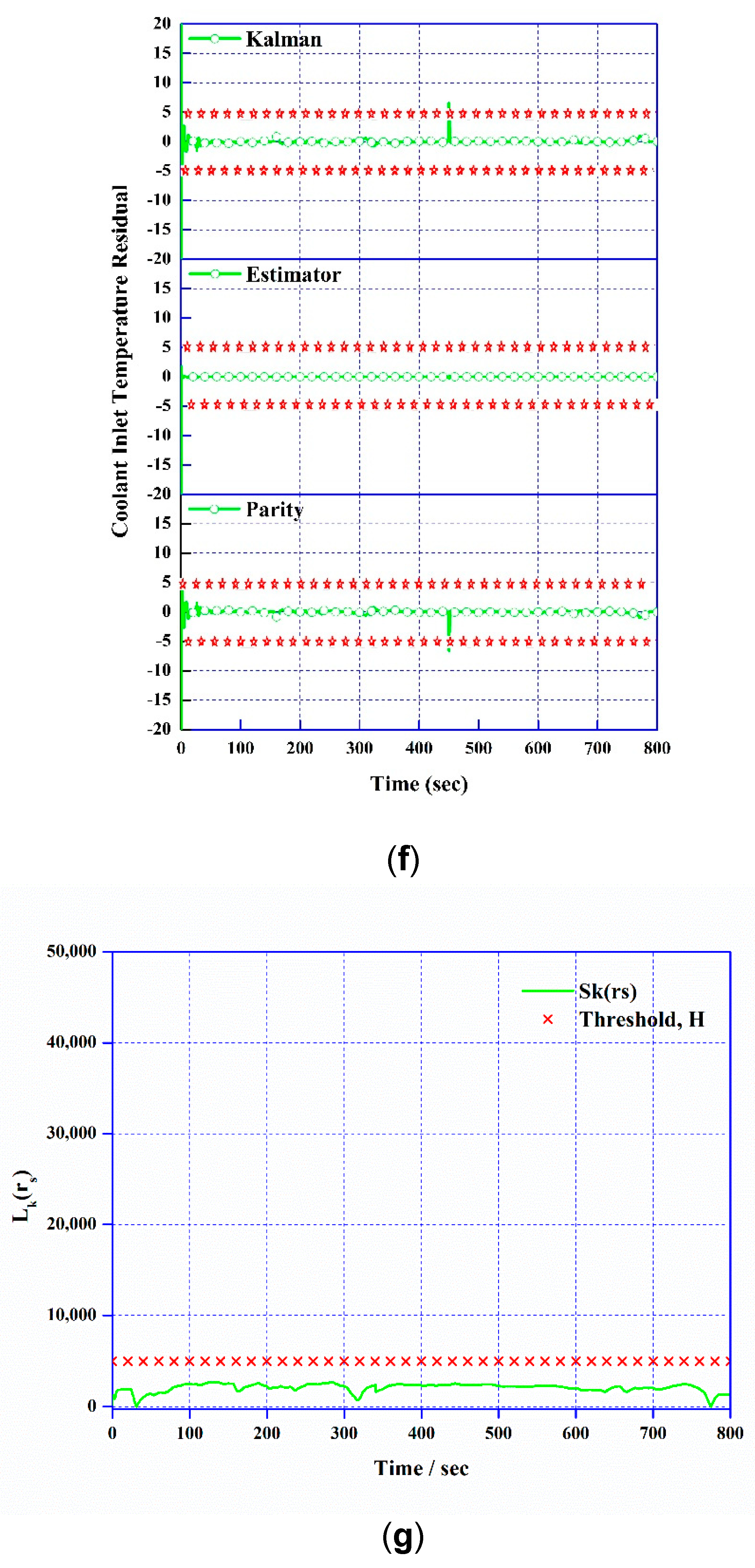 Processes 08 01115 g009c Processes 08 01115 g009c