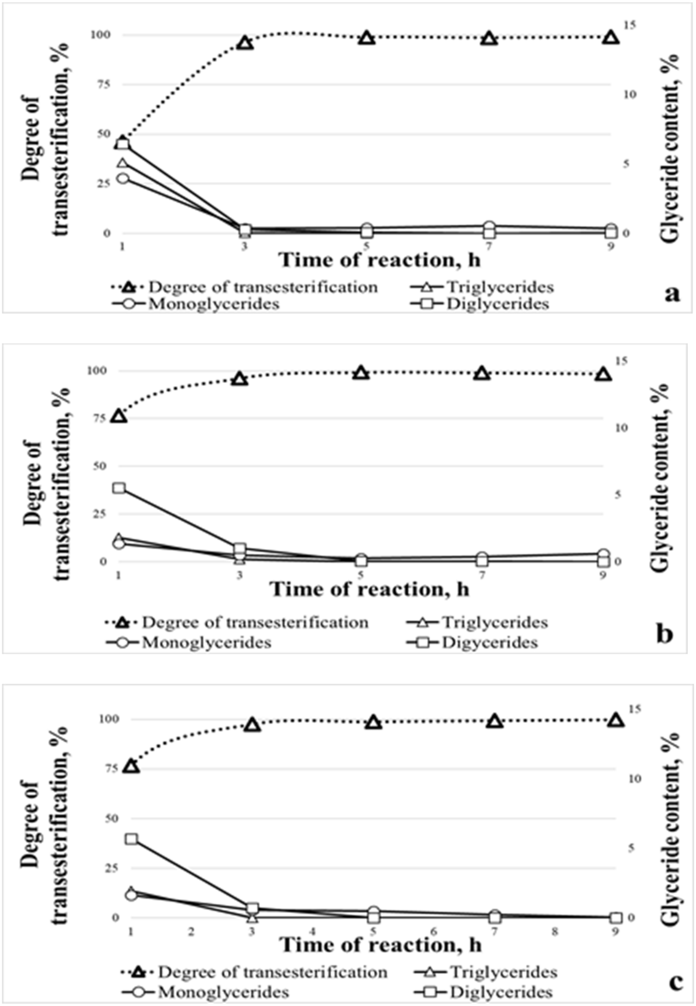 Processes 08 01118 g003