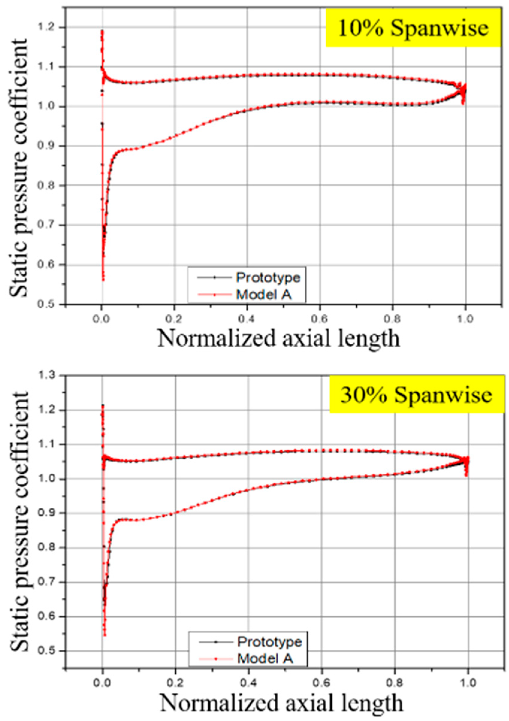 Processes 08 01121 g005a