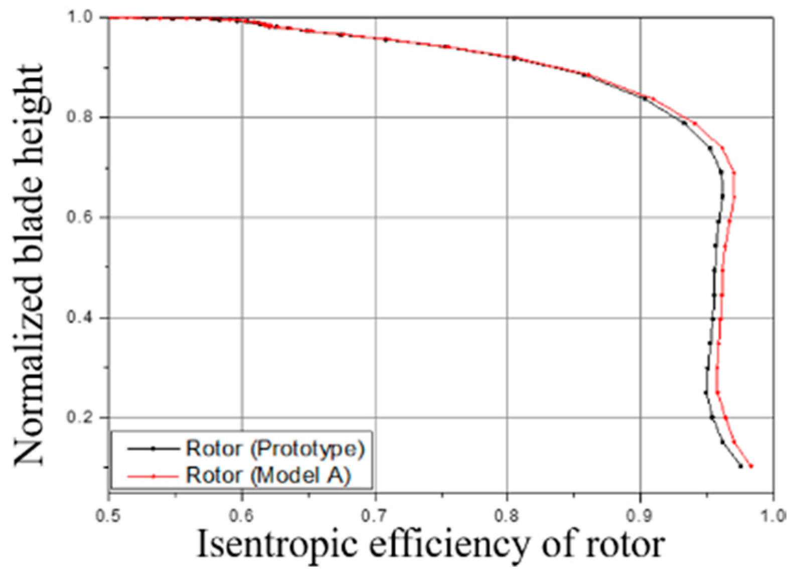 Processes 08 01121 g009