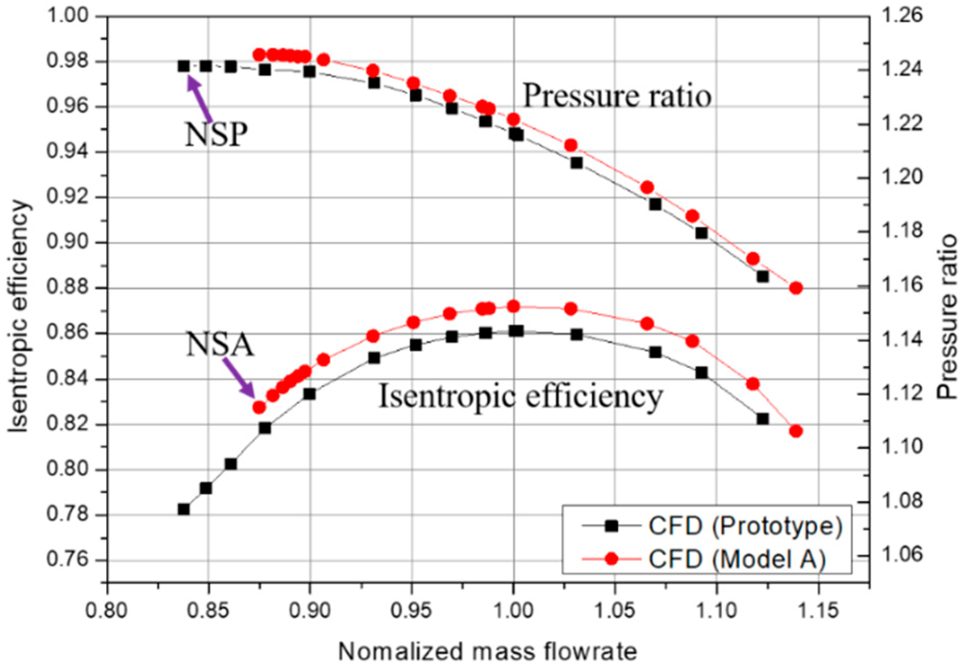 Processes 08 01121 g011