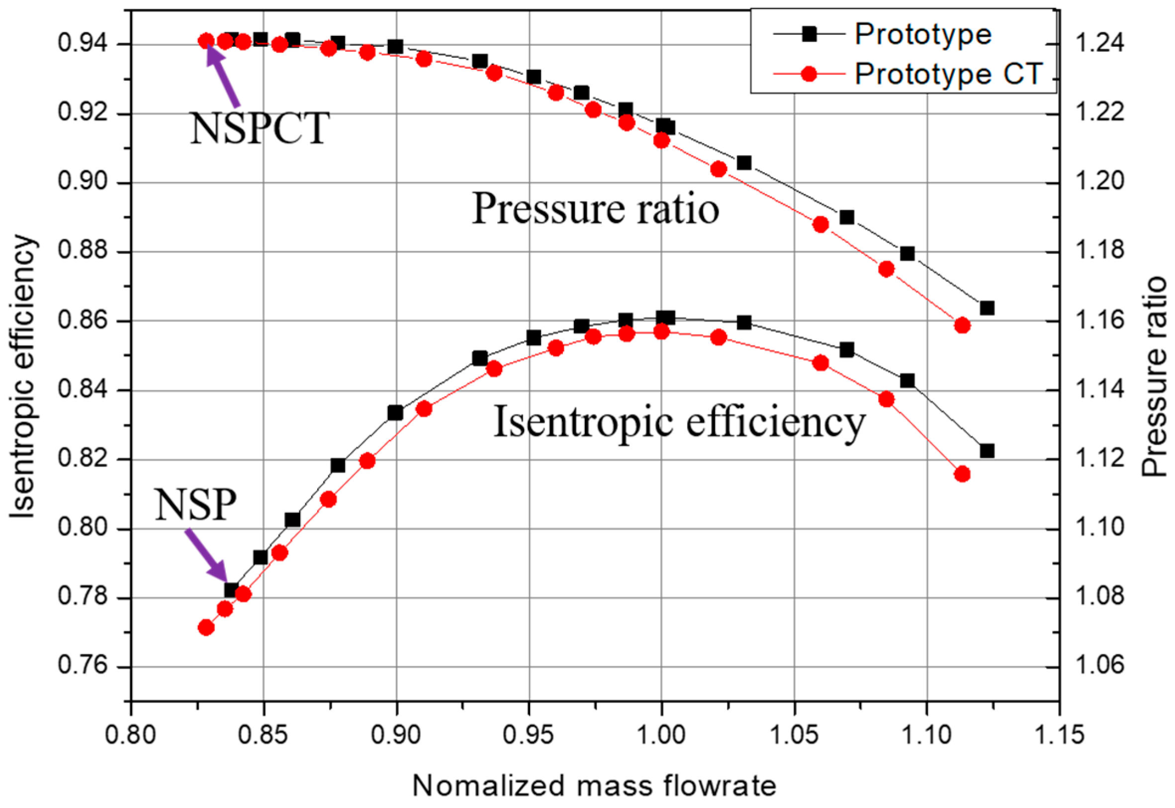Processes 08 01121 g018