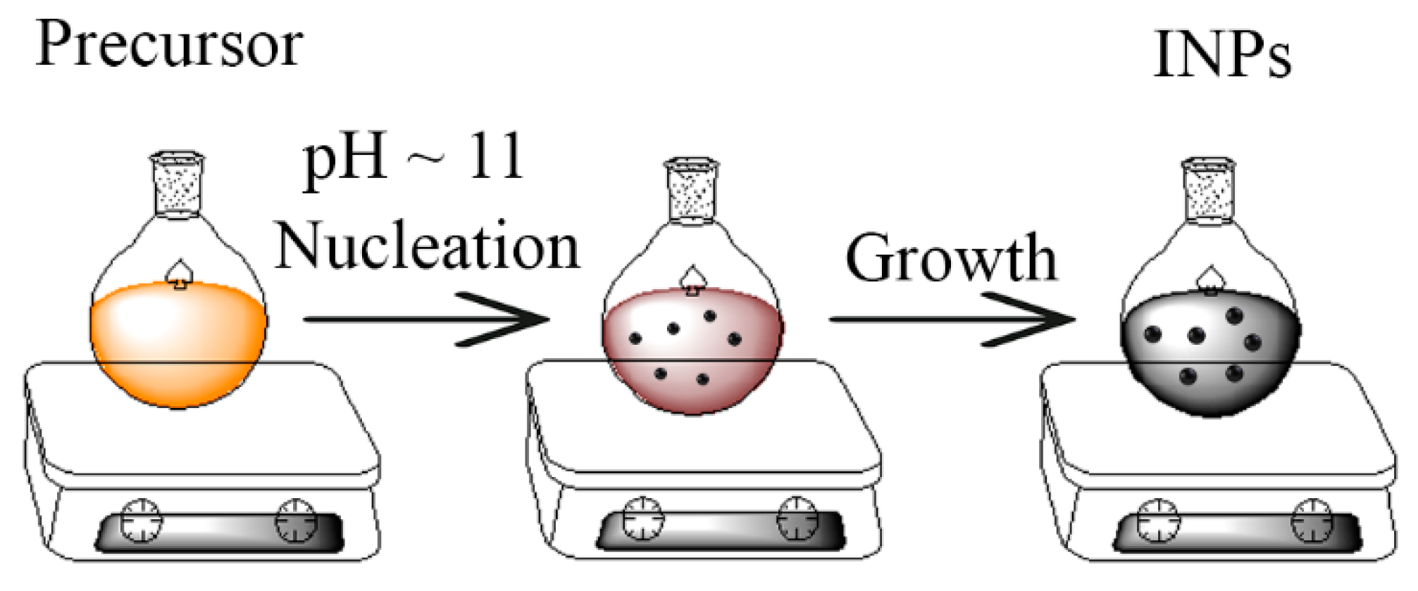 Processes 08 01128 sch001
