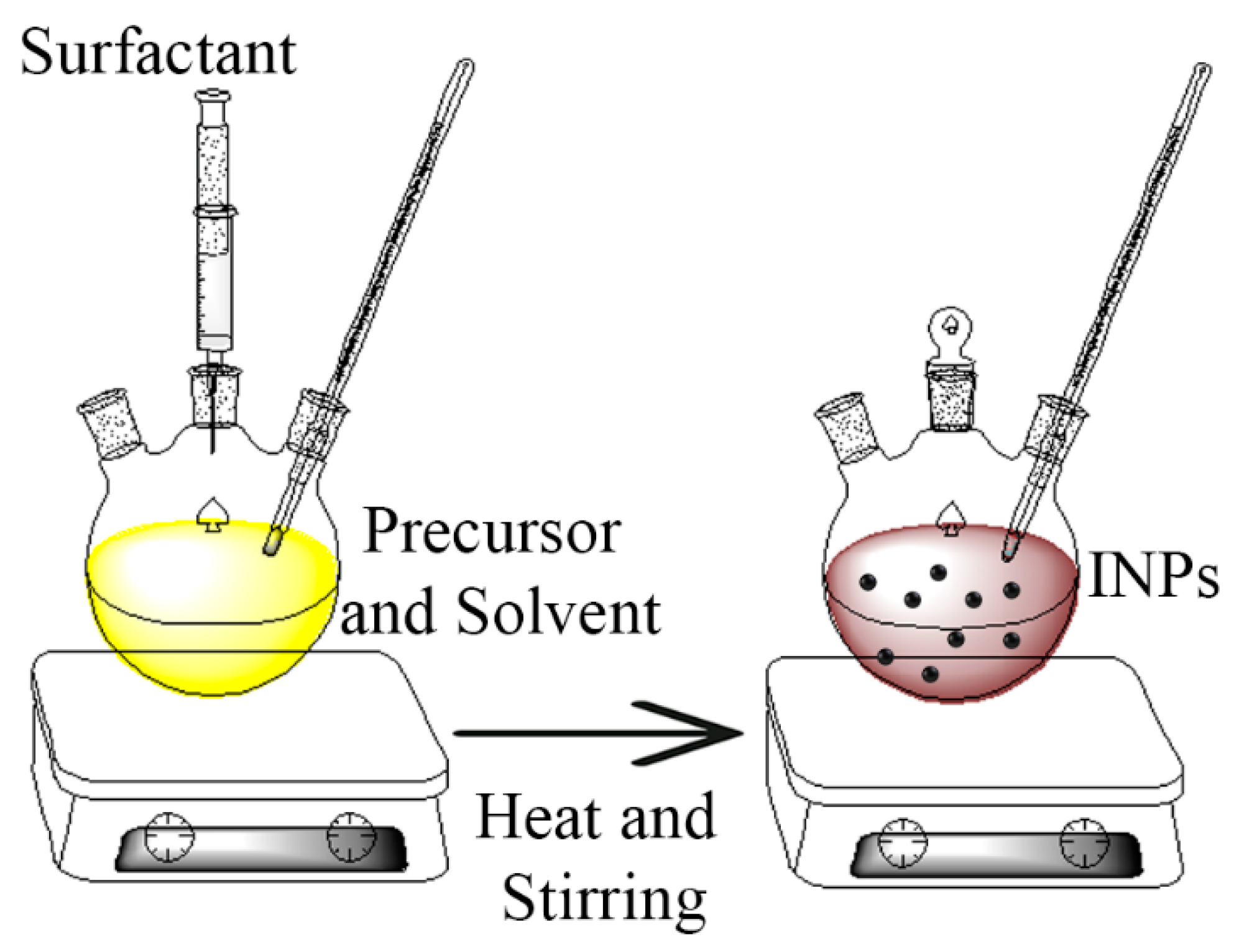 Processes 08 01128 sch003