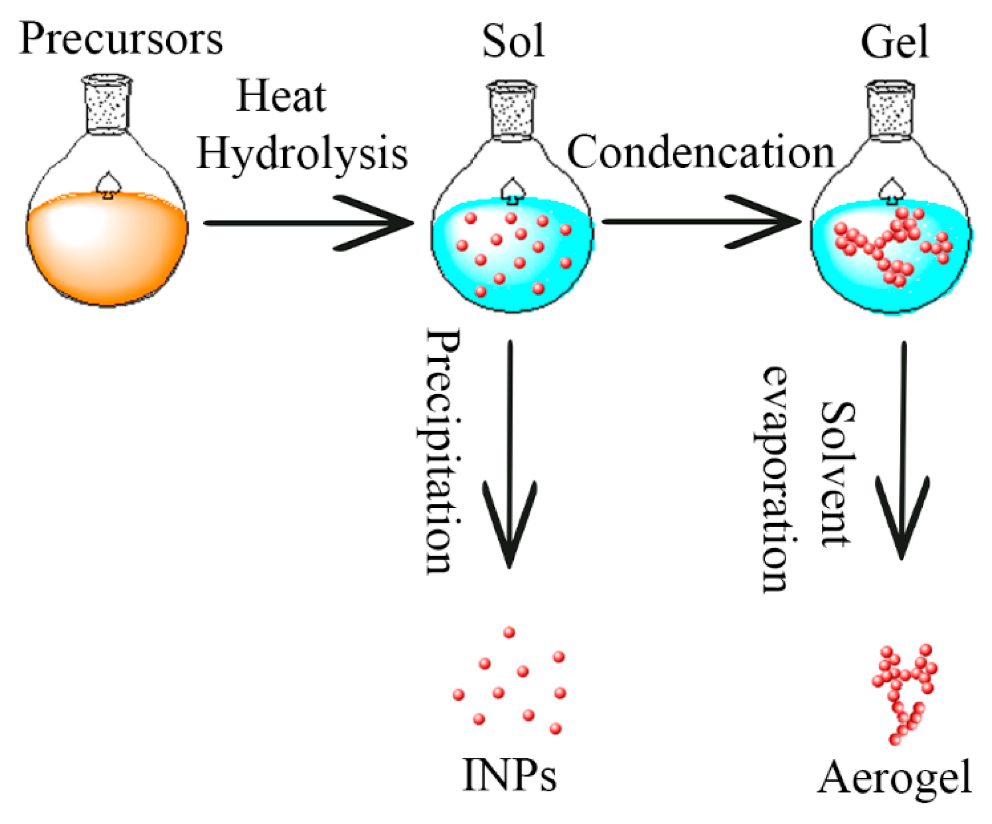 Processes 08 01128 sch005