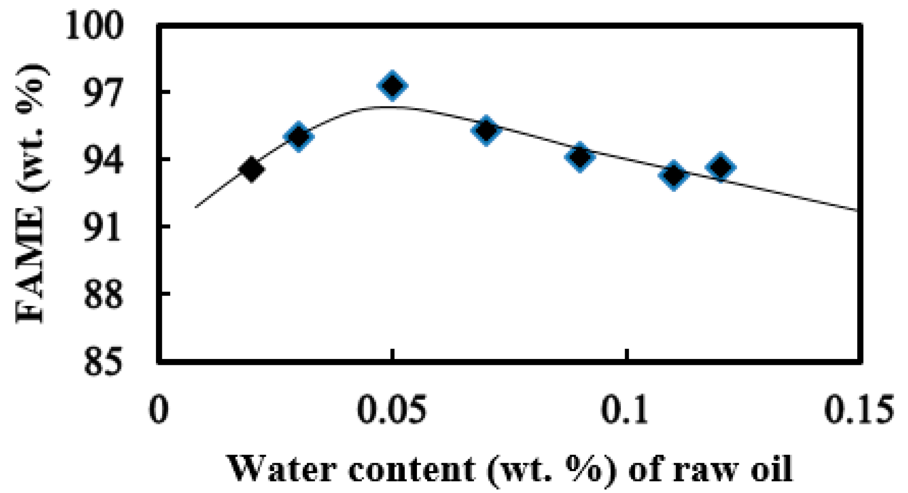 Processes 08 01130 g002