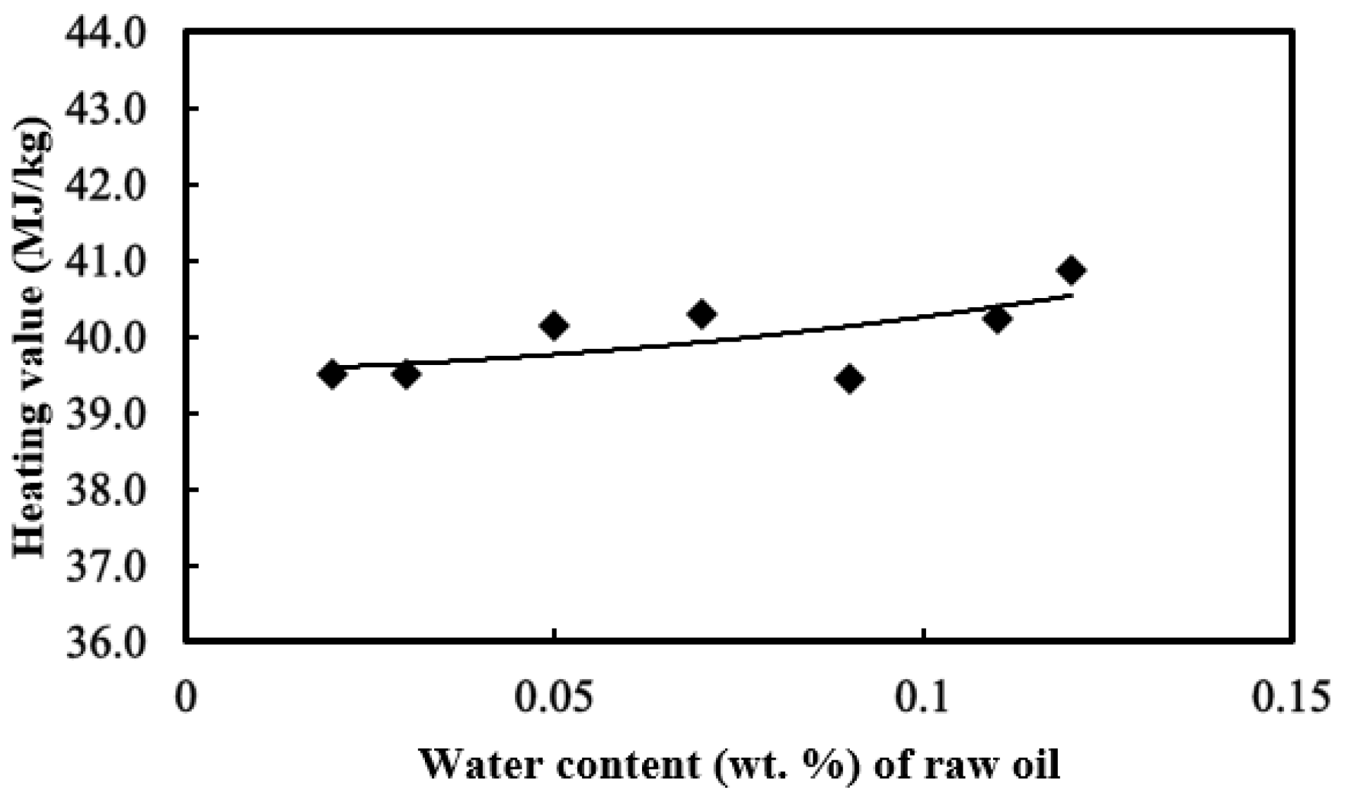 Processes 08 01130 g003