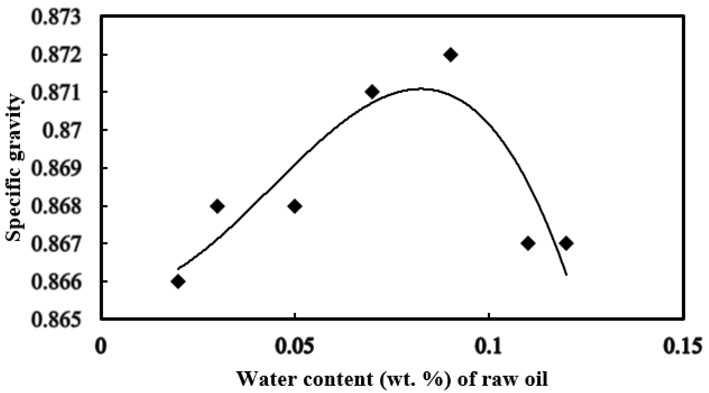 Processes 08 01130 g004