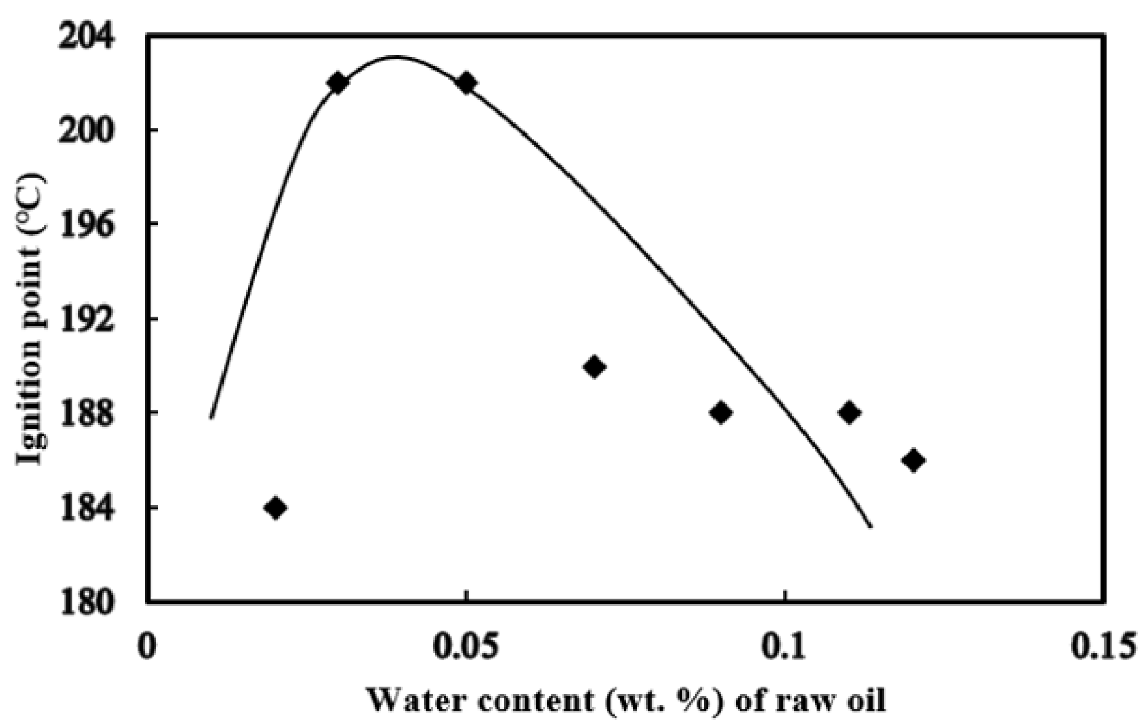 Processes 08 01130 g006