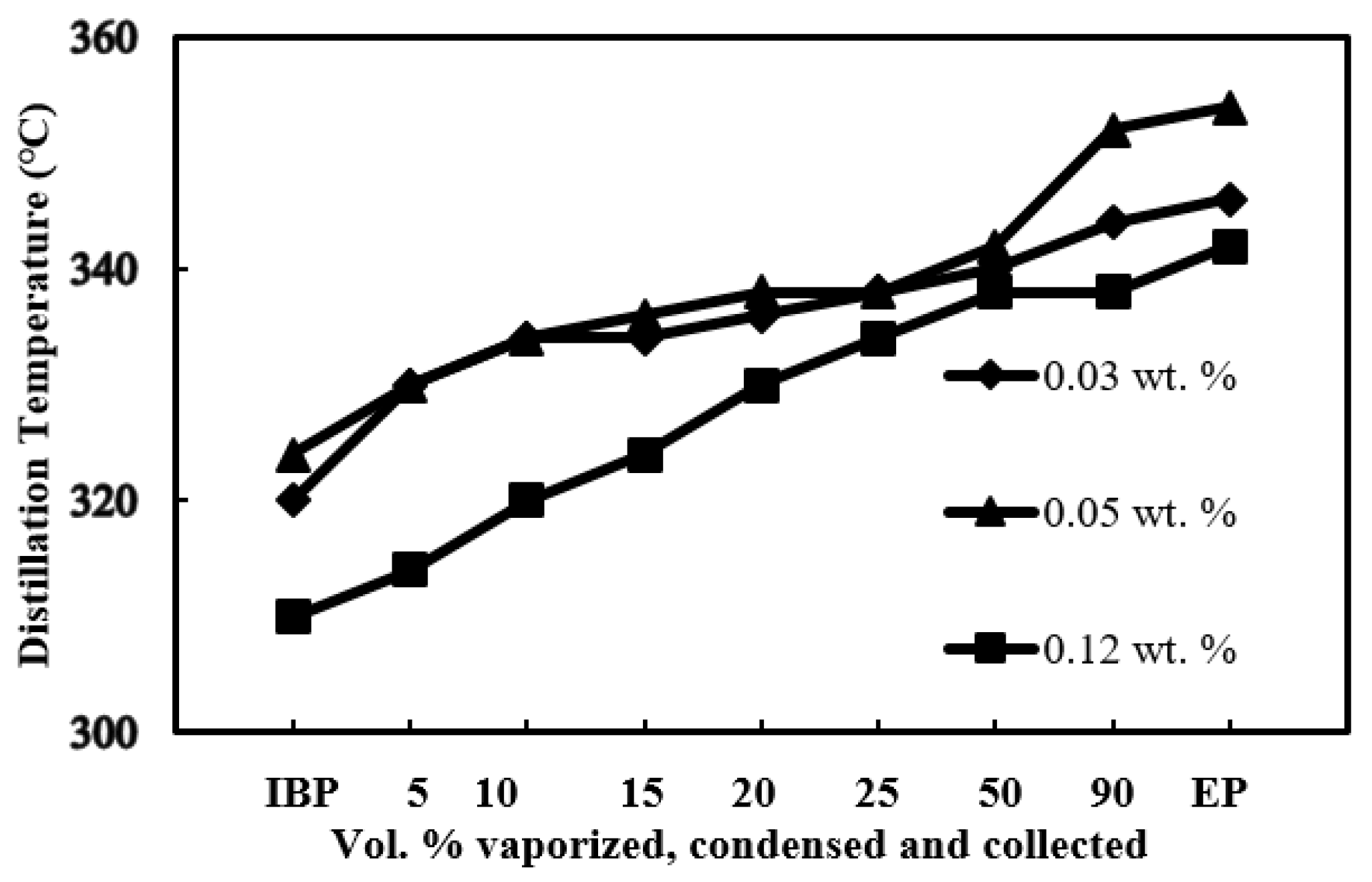 Processes 08 01130 g007