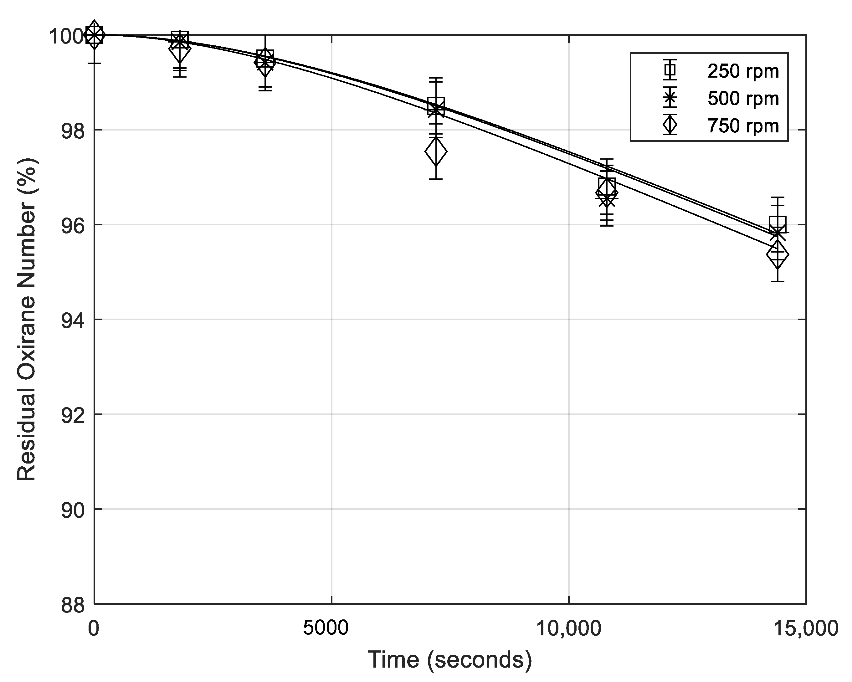 Processes 08 01134 g005