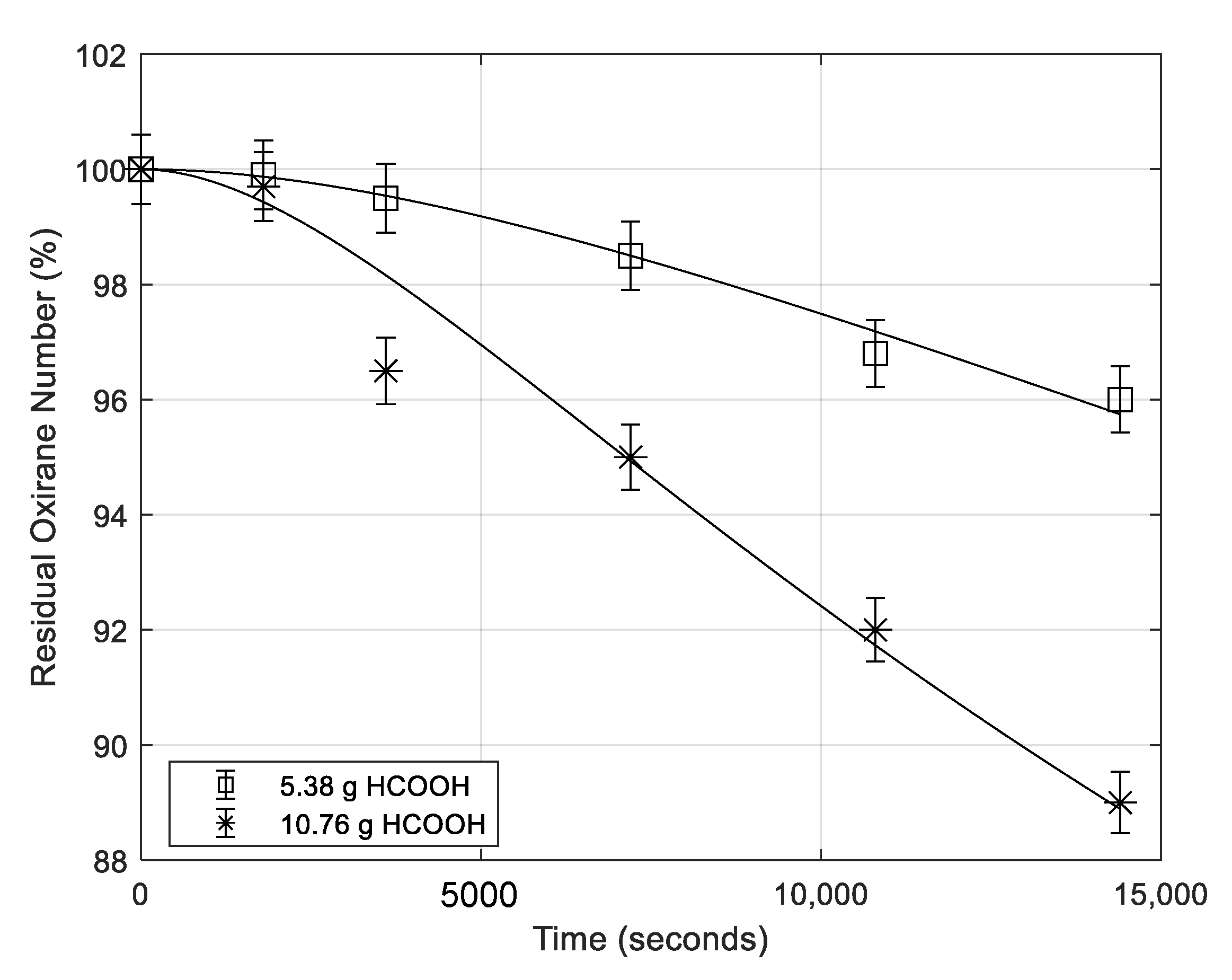 Processes 08 01134 g008