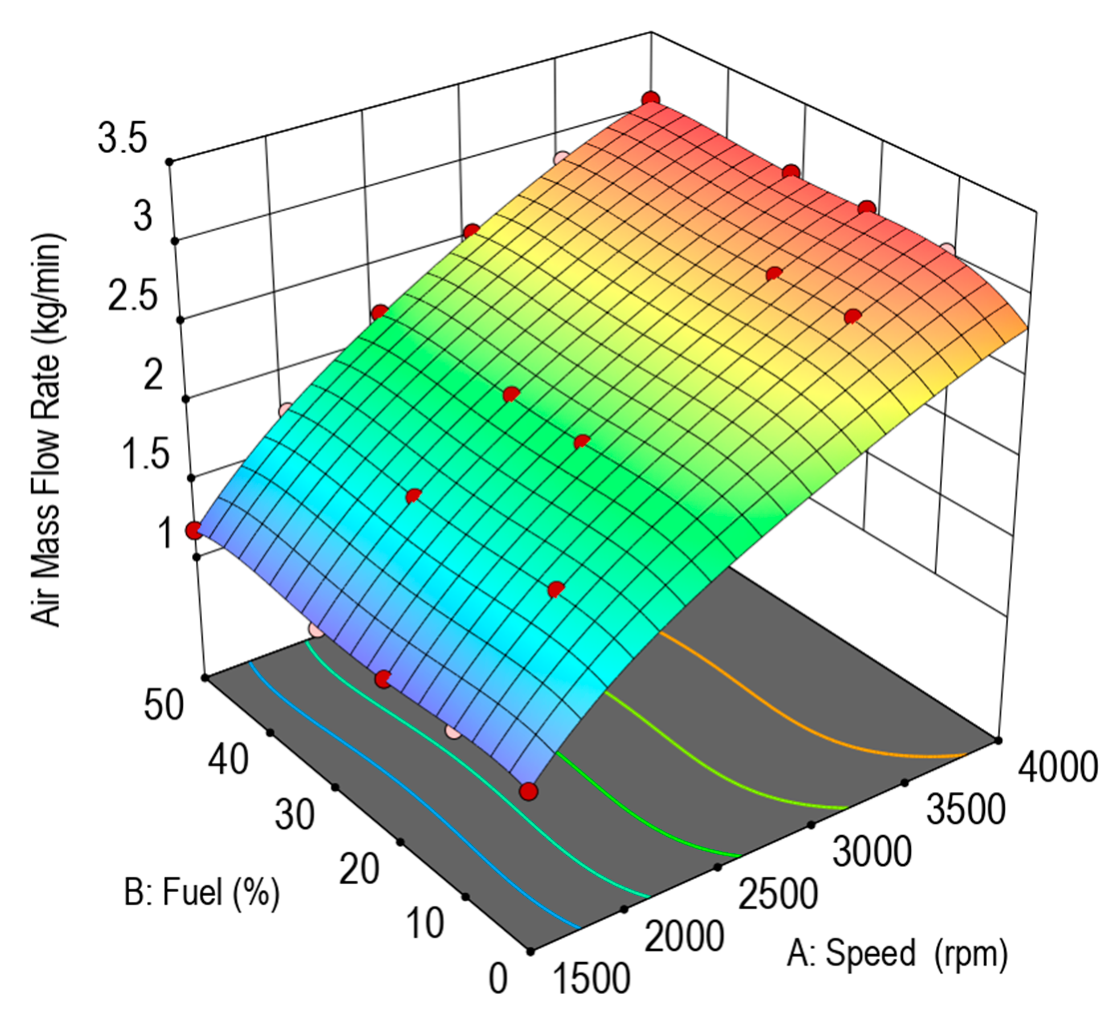 Processes 08 01141 g003 Processes 08 01141 g003