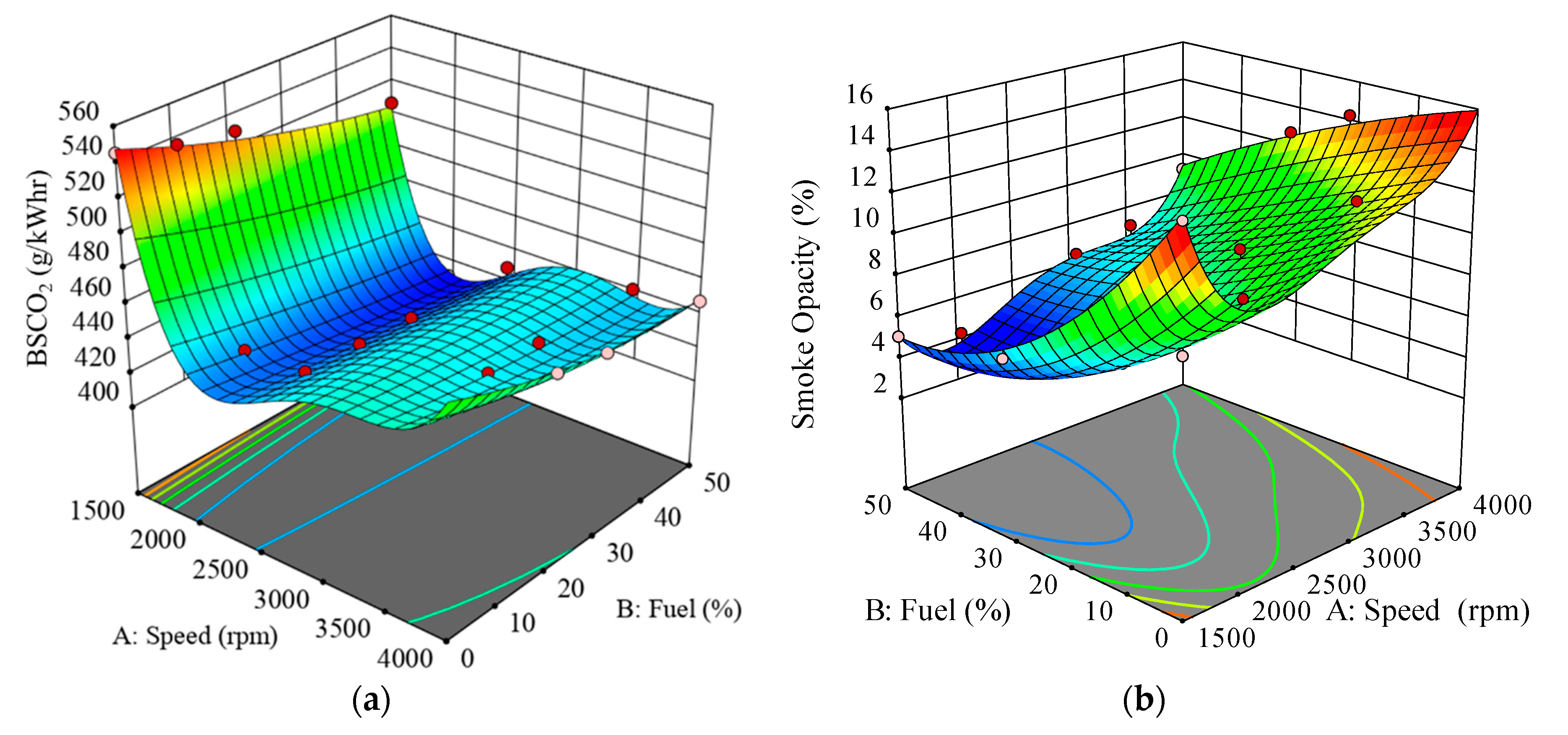 Processes 08 01141 g005 Processes 08 01141 g005