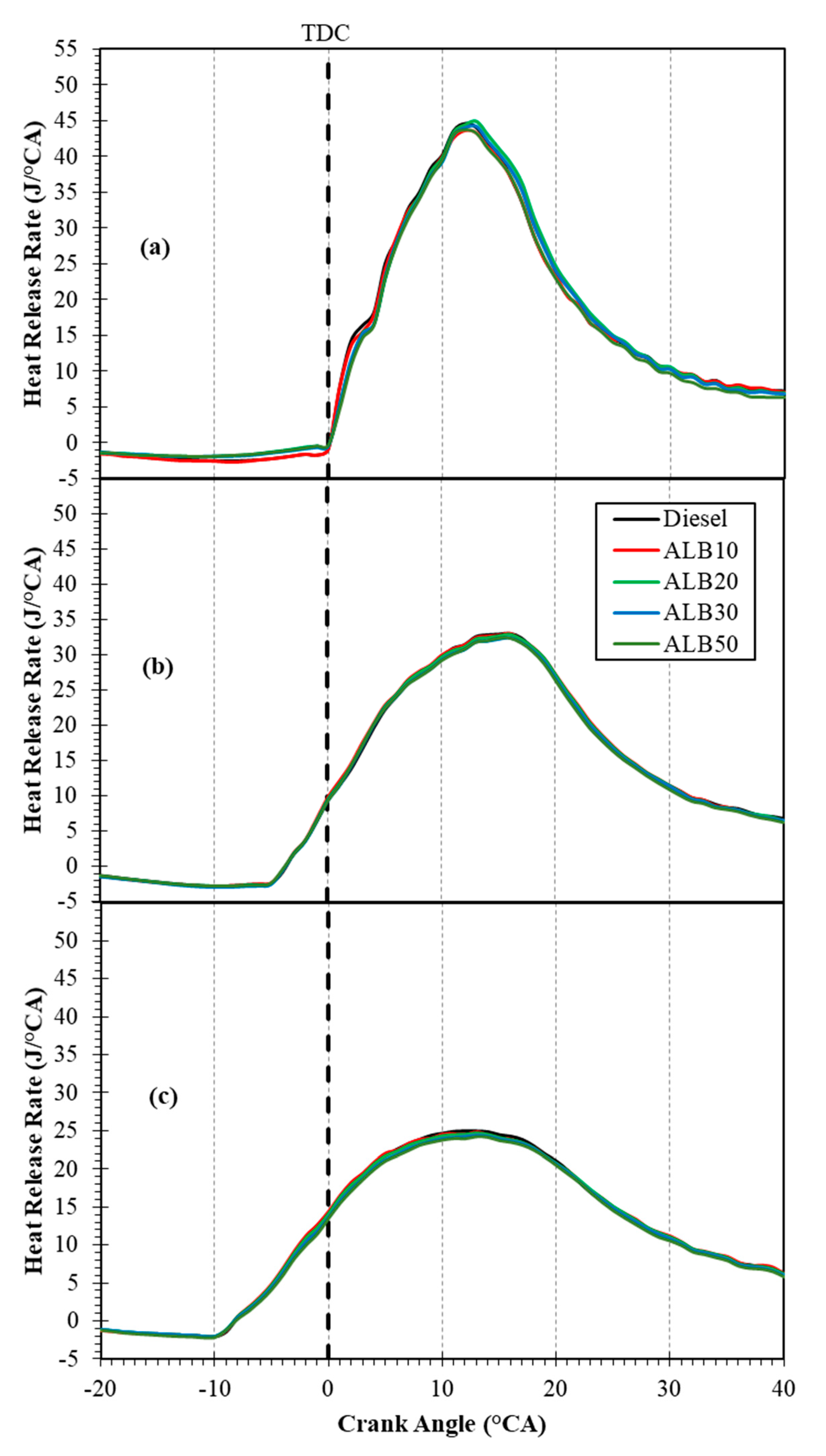 Processes 08 01141 g007 Processes 08 01141 g007
